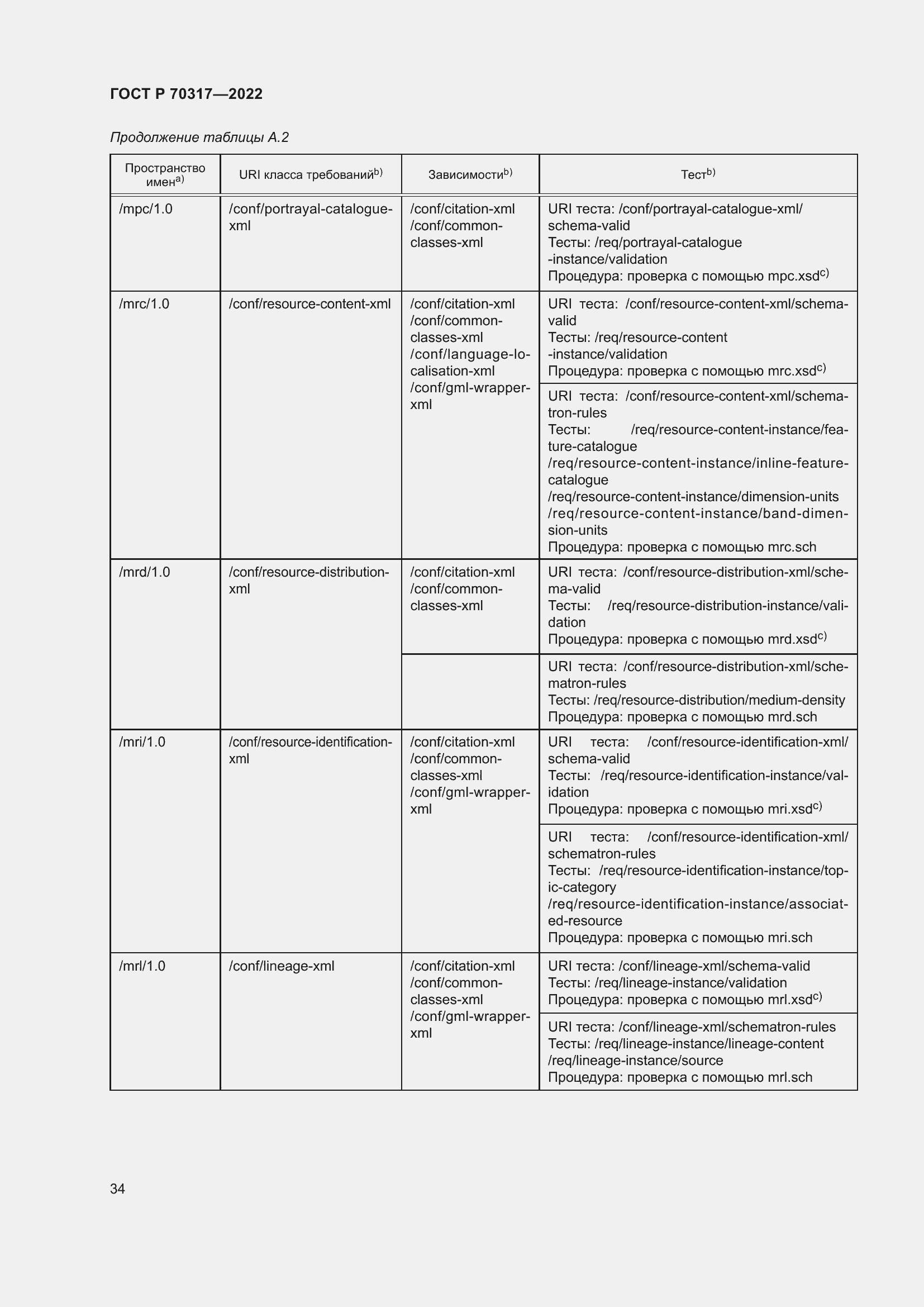 Страница 38 ГОСТ Р 70317-2022