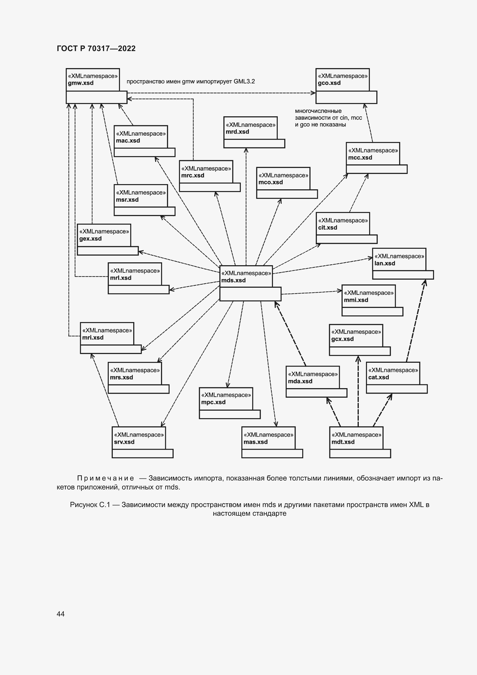 Страница 48 ГОСТ Р 70317-2022