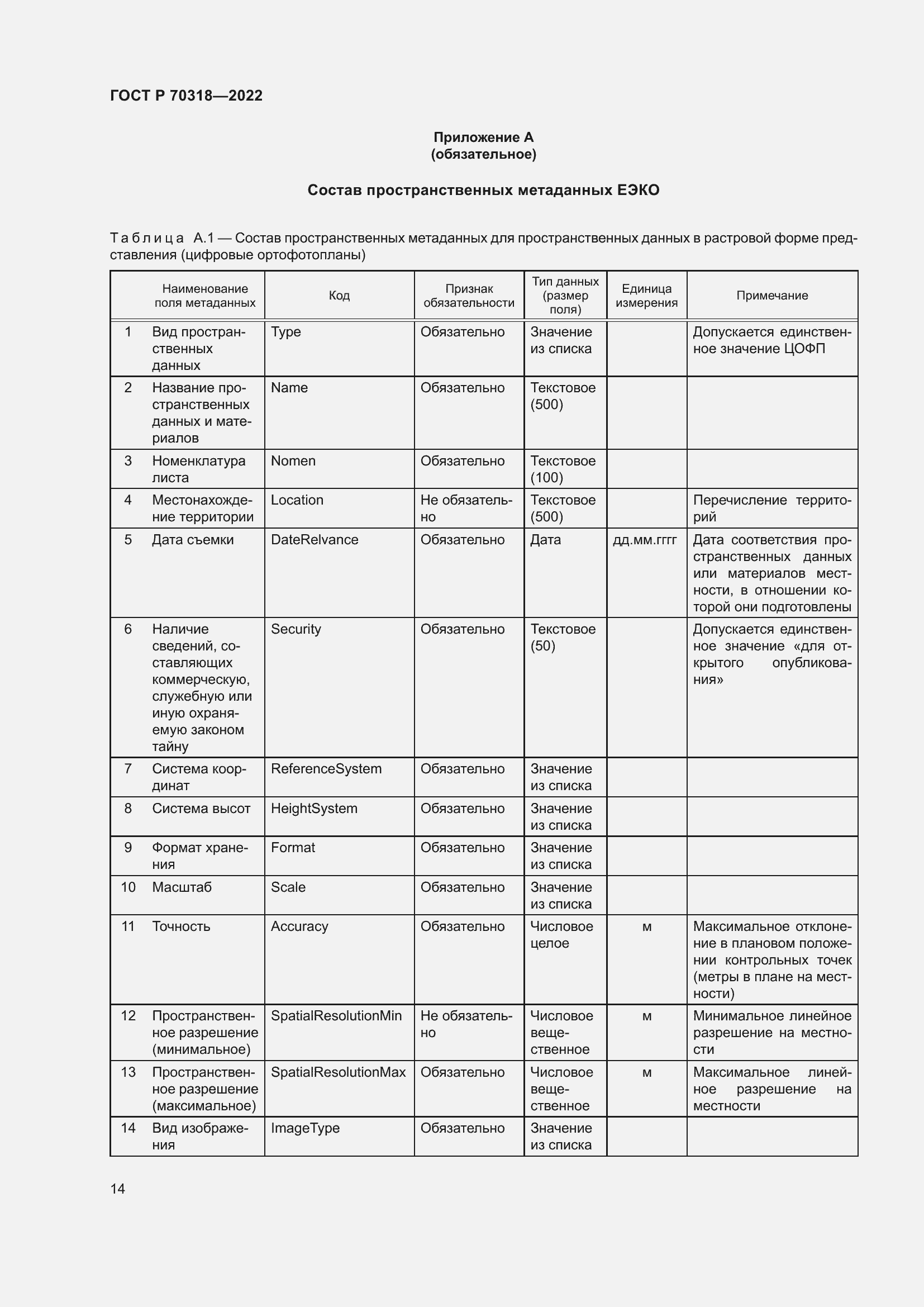 Страница 18 ГОСТ Р 70318-2022