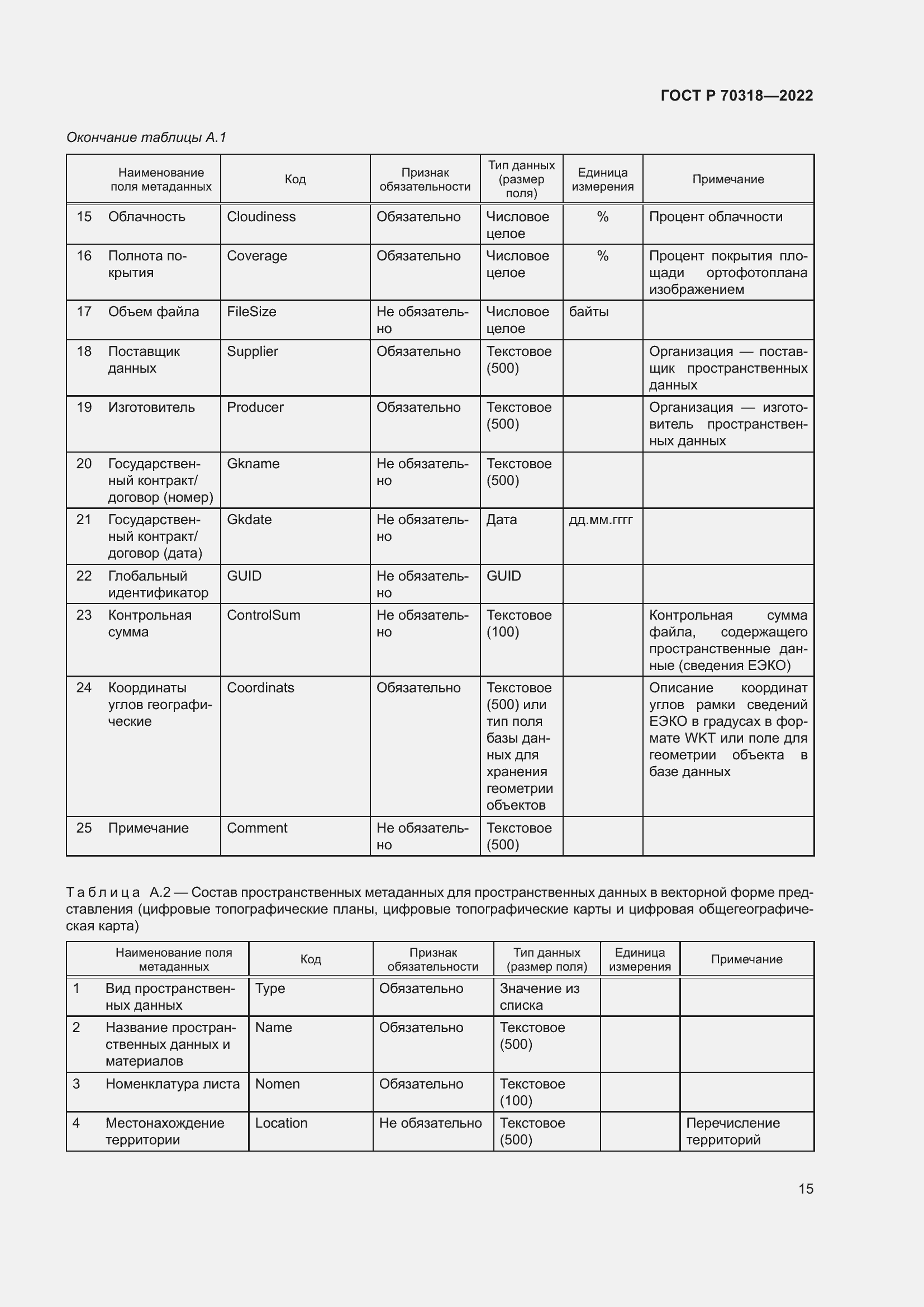 Страница 19 ГОСТ Р 70318-2022