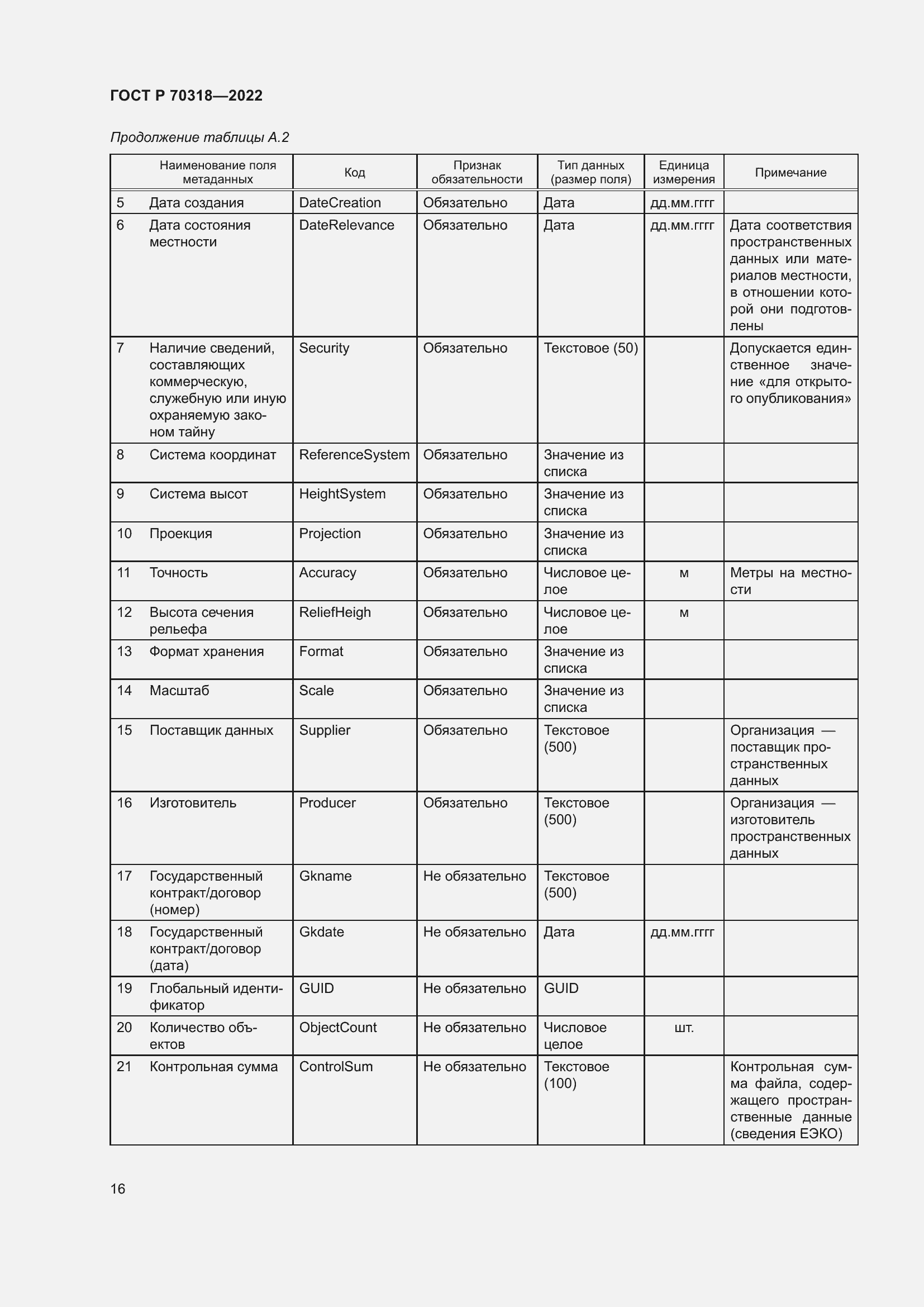 Страница 20 ГОСТ Р 70318-2022