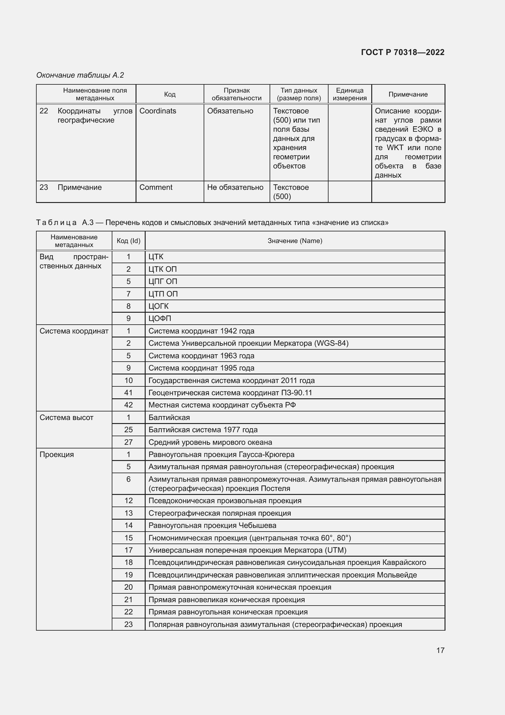 Страница 21 ГОСТ Р 70318-2022