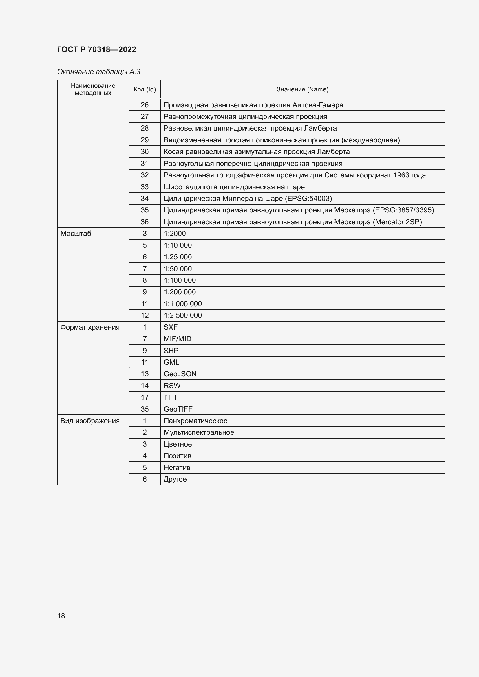 Страница 22 ГОСТ Р 70318-2022