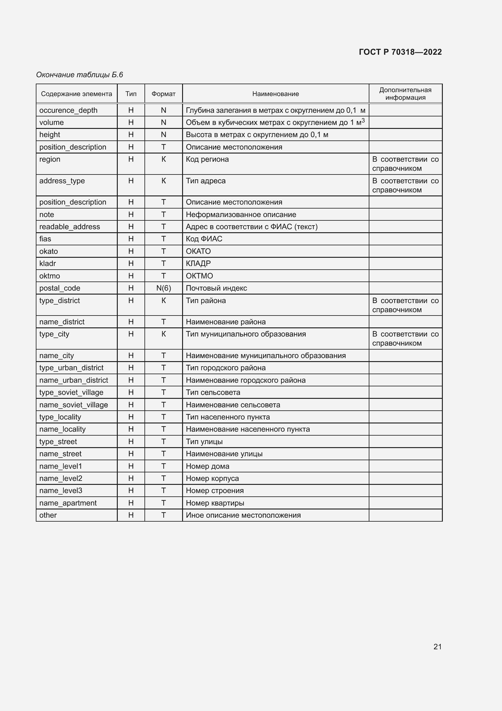 Страница 25 ГОСТ Р 70318-2022