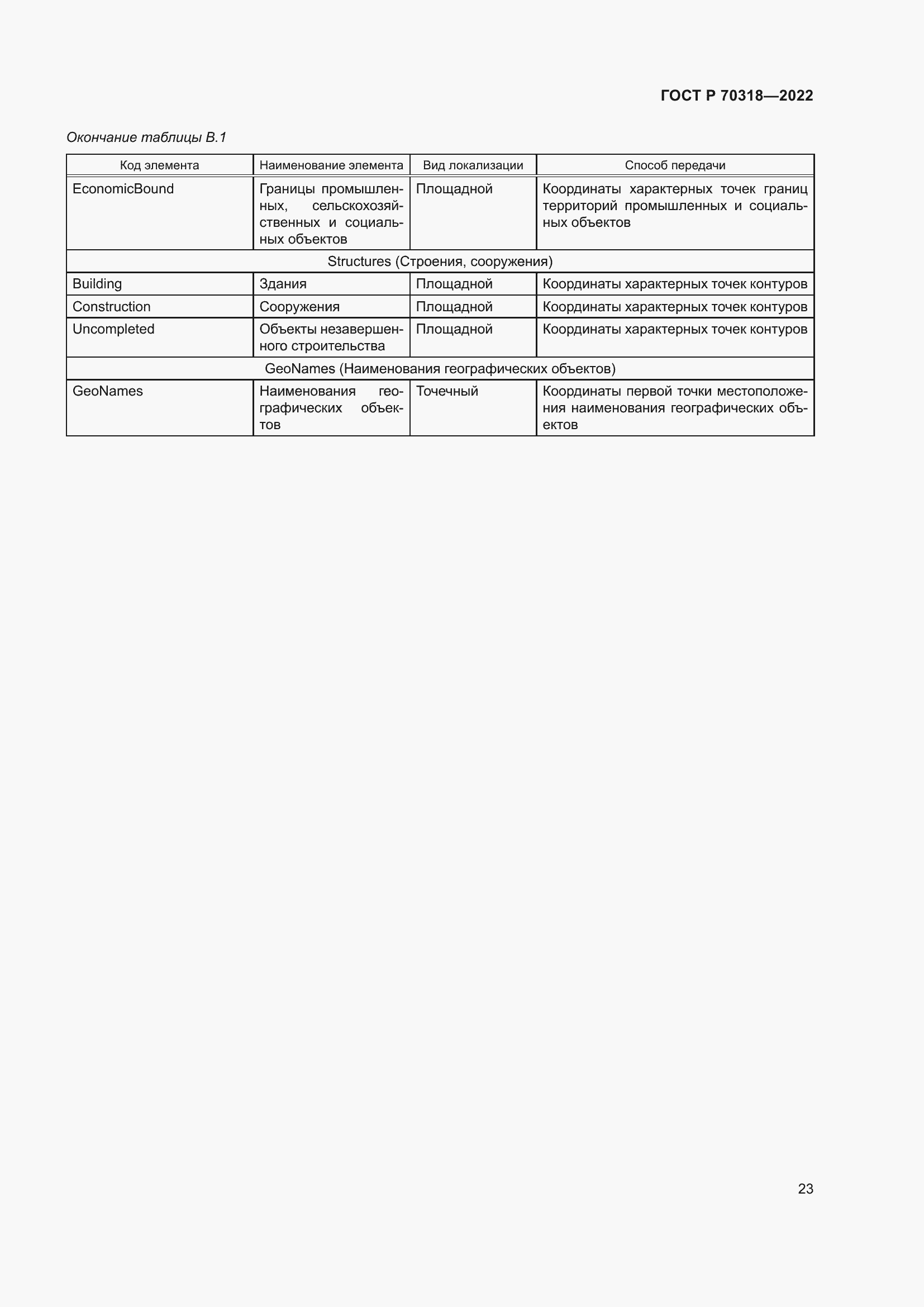 Страница 27 ГОСТ Р 70318-2022