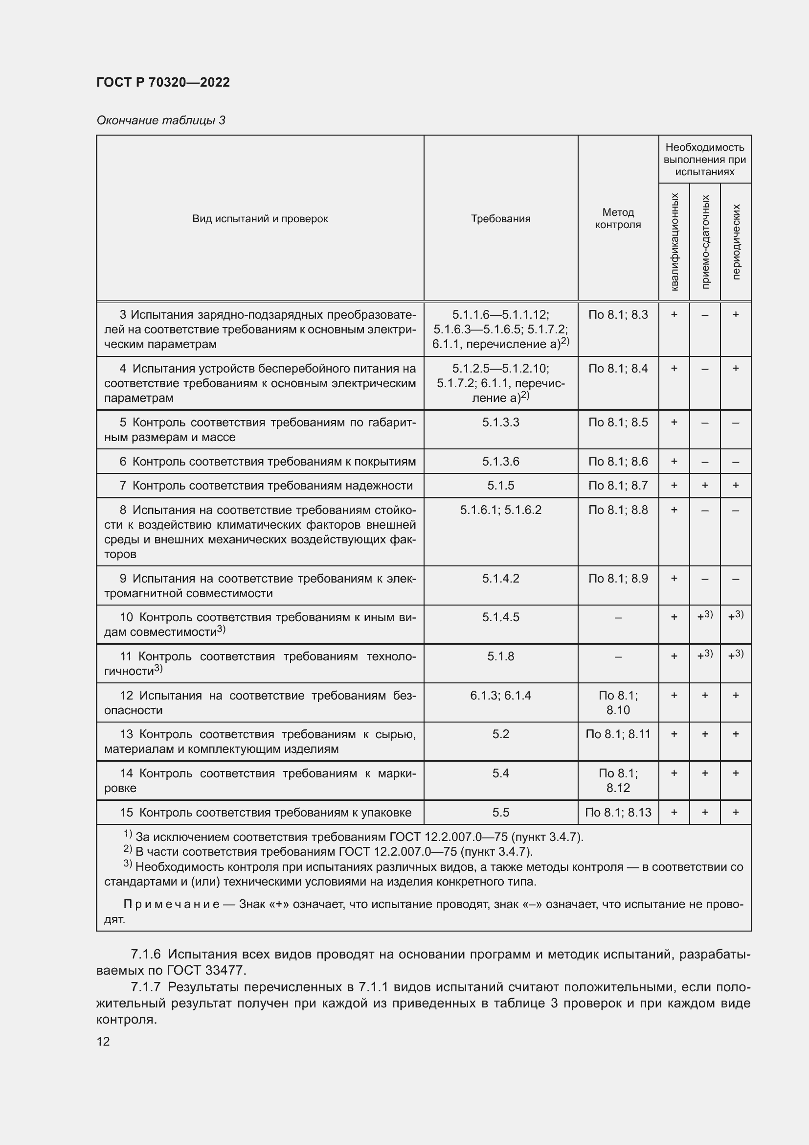 Страница 16 ГОСТ Р 70320-2022