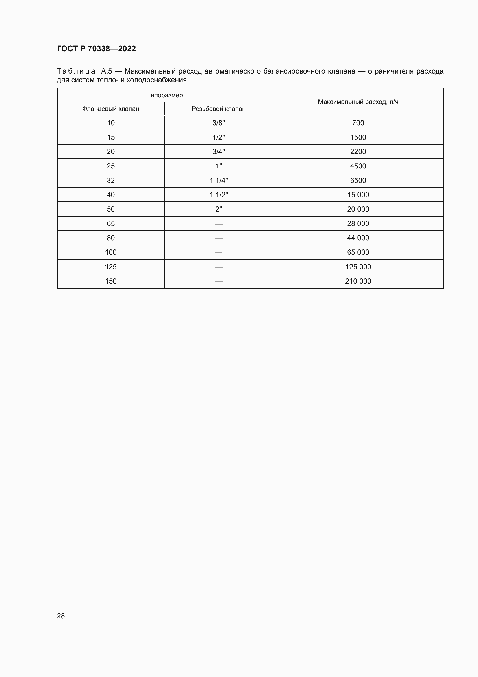Страница 32 ГОСТ Р 70338-2022