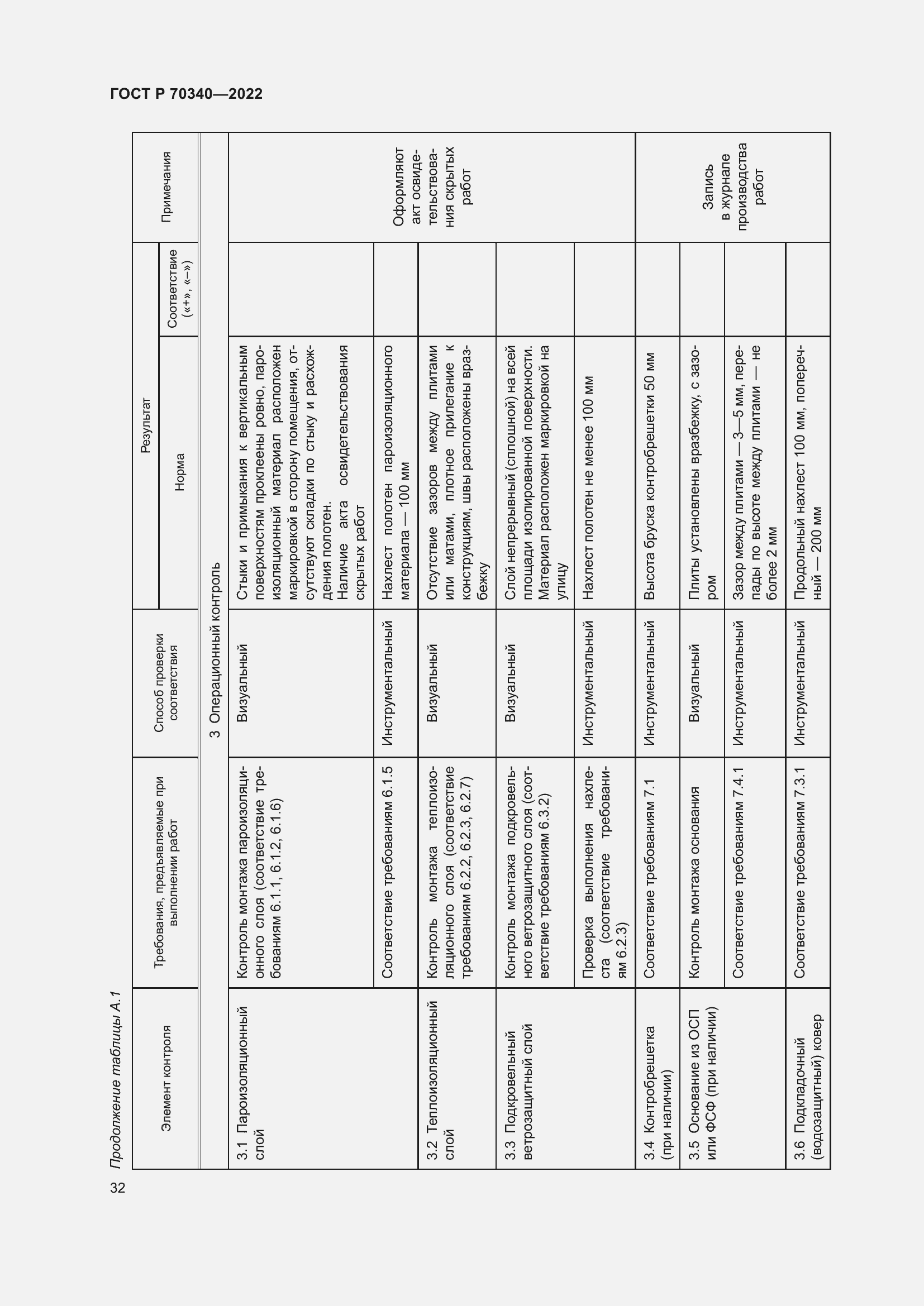 Страница 36 ГОСТ Р 70340-2022