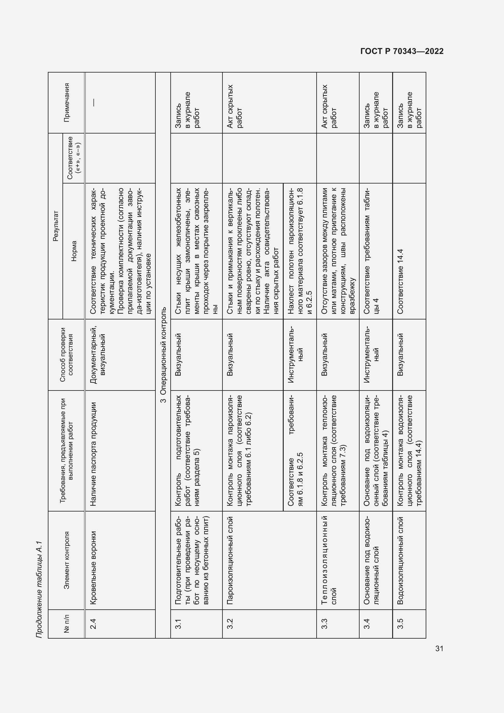 Страница 35 ГОСТ Р 70343-2022