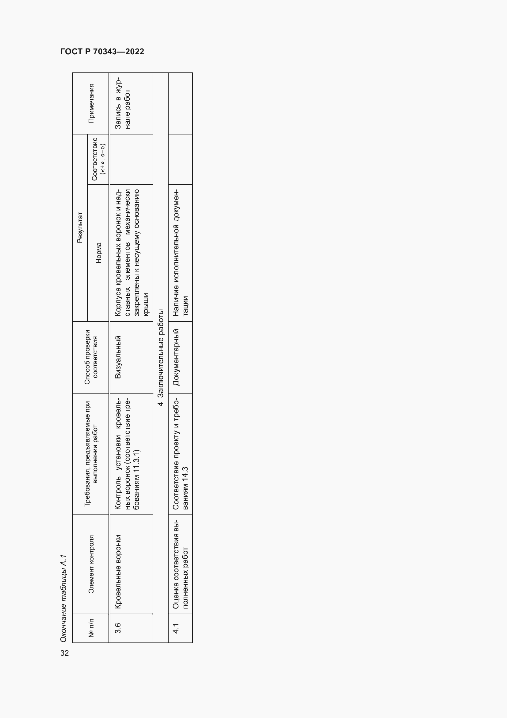 Страница 36 ГОСТ Р 70343-2022