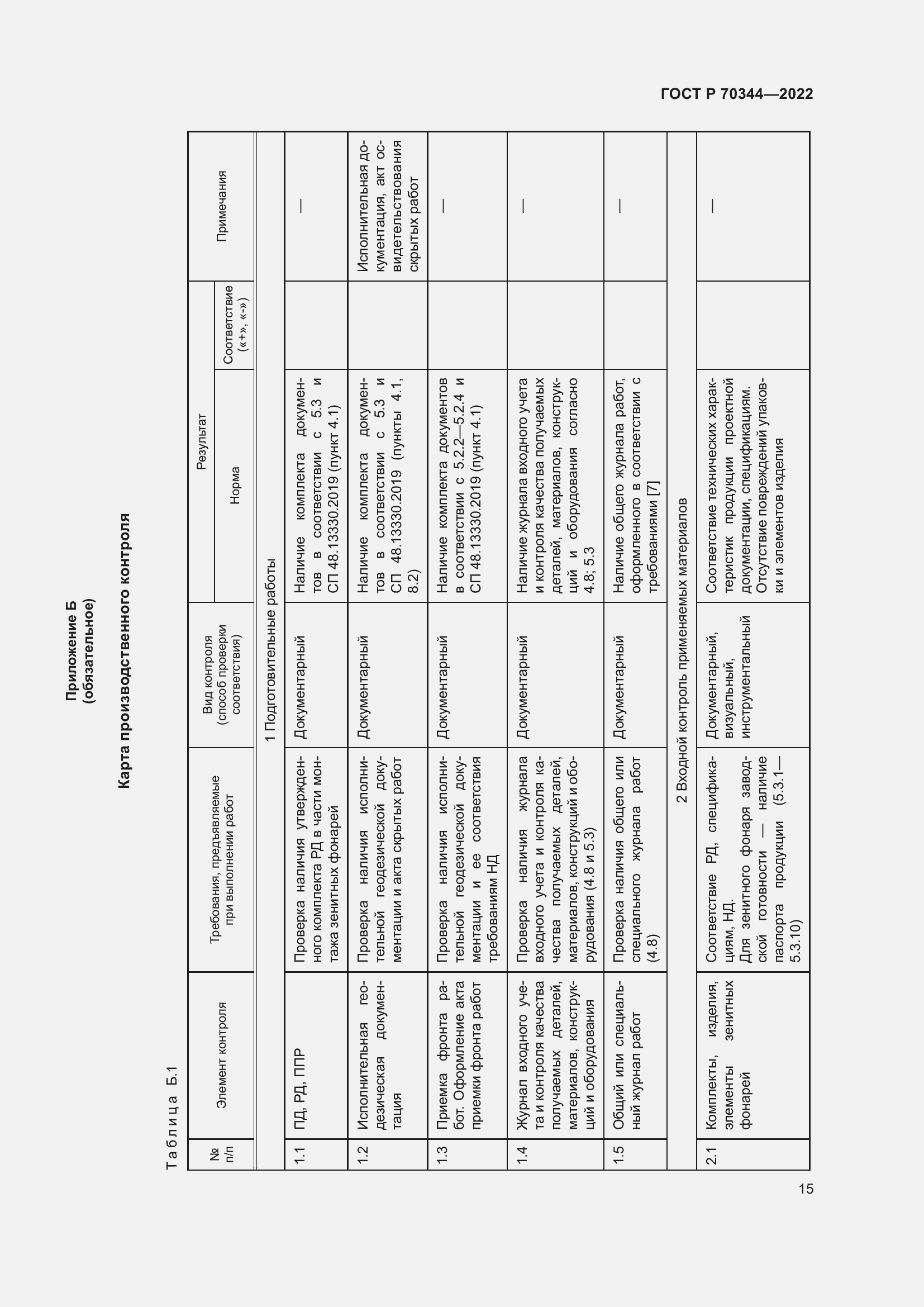 Страница 19 ГОСТ Р 70344-2022