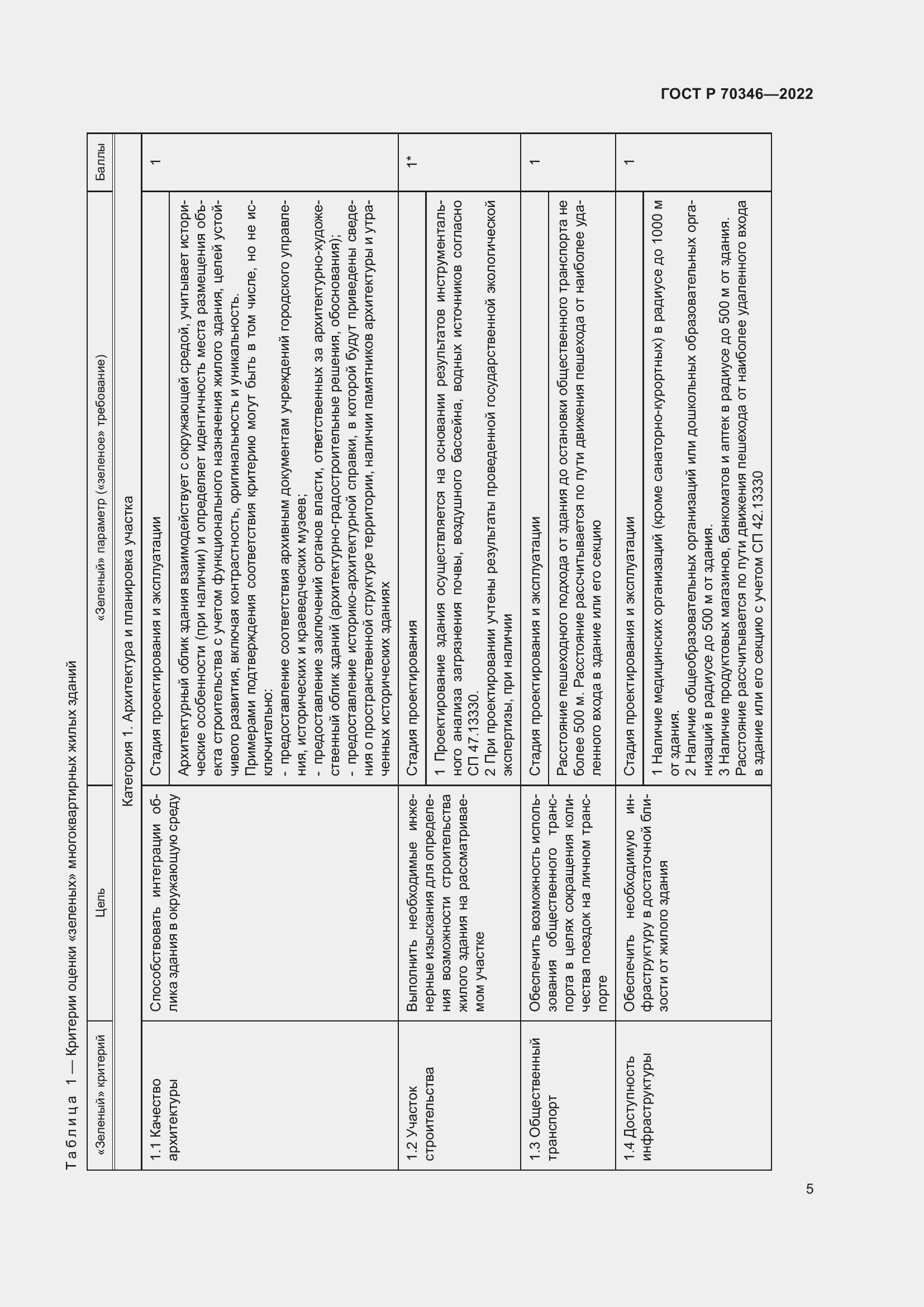 Страница 11 ГОСТ Р 70346-2022