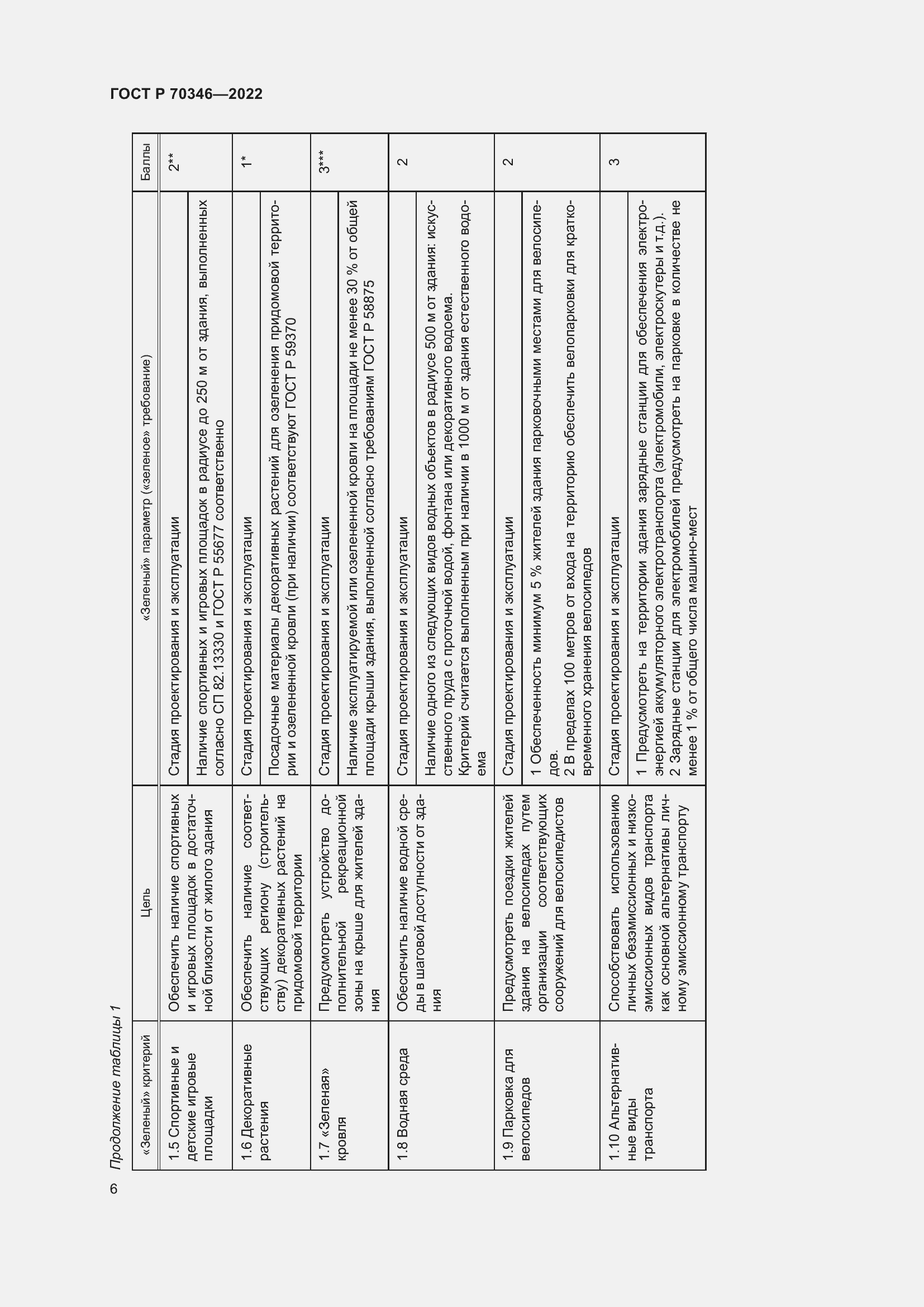 Страница 12 ГОСТ Р 70346-2022