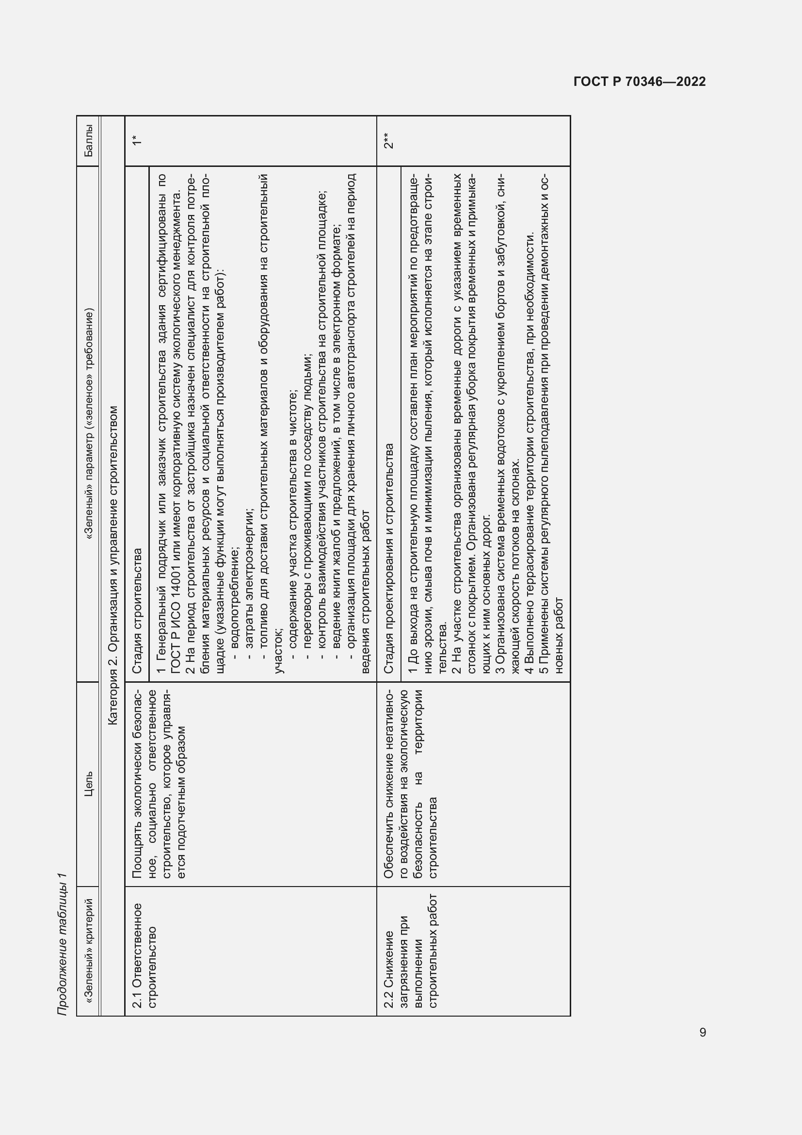 Страница 15 ГОСТ Р 70346-2022