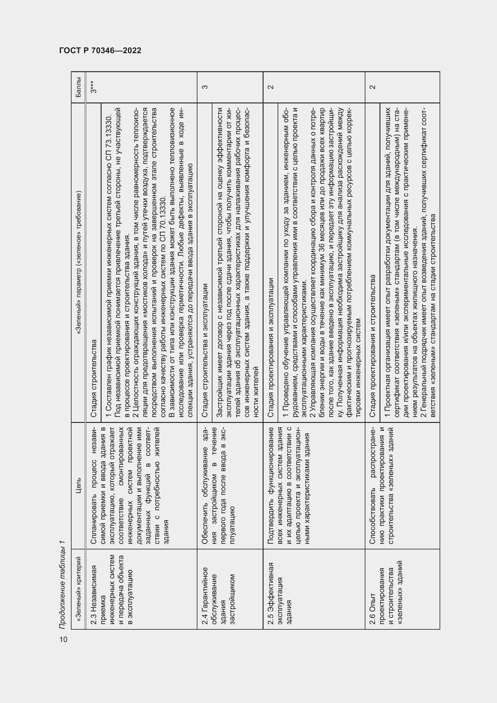 Страница 16 ГОСТ Р 70346-2022