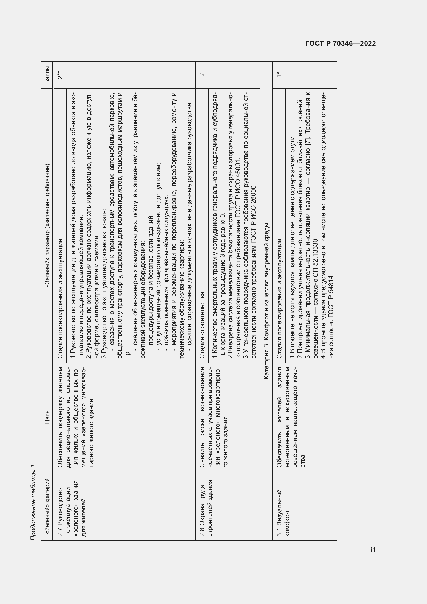Страница 17 ГОСТ Р 70346-2022