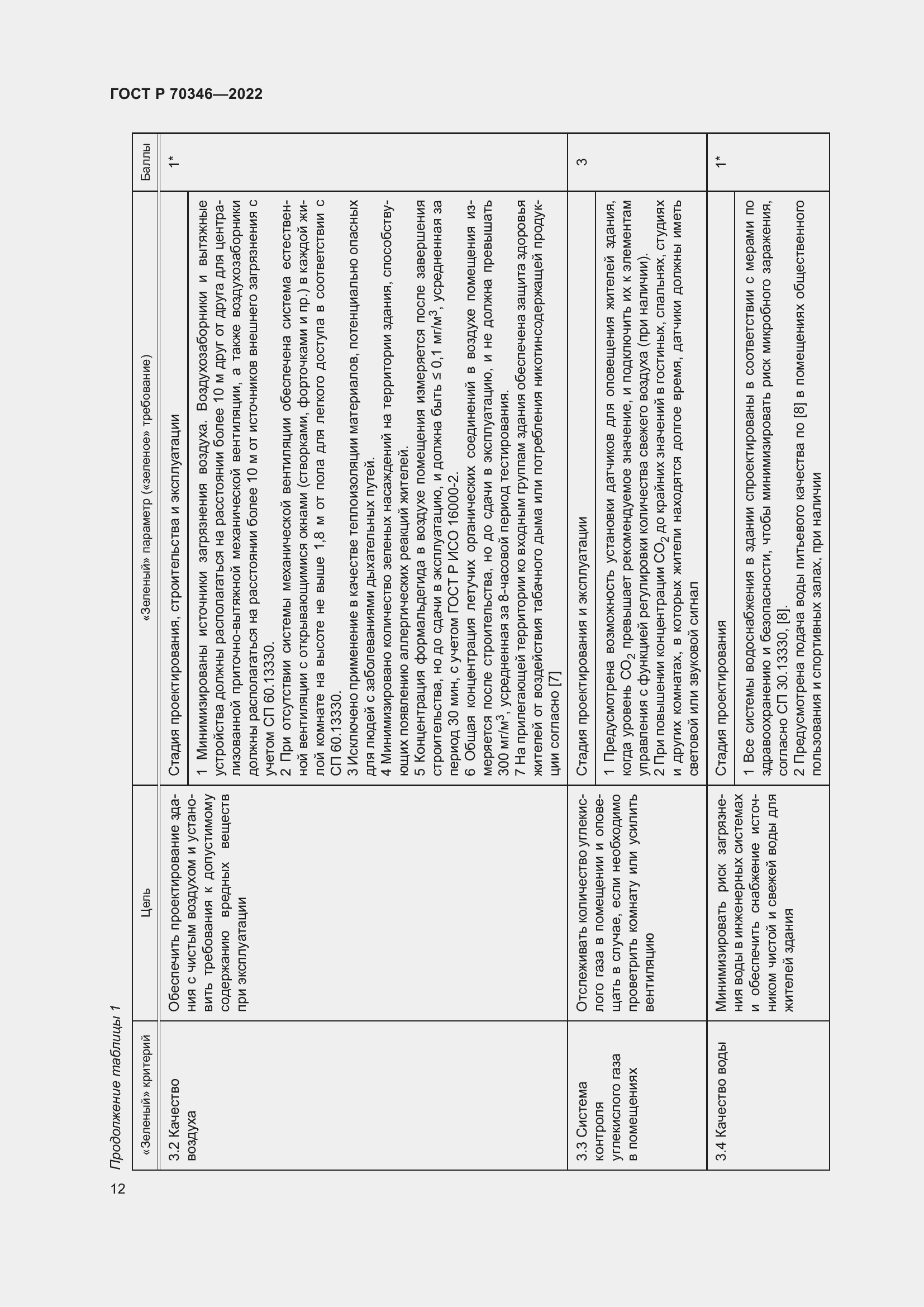 Страница 18 ГОСТ Р 70346-2022
