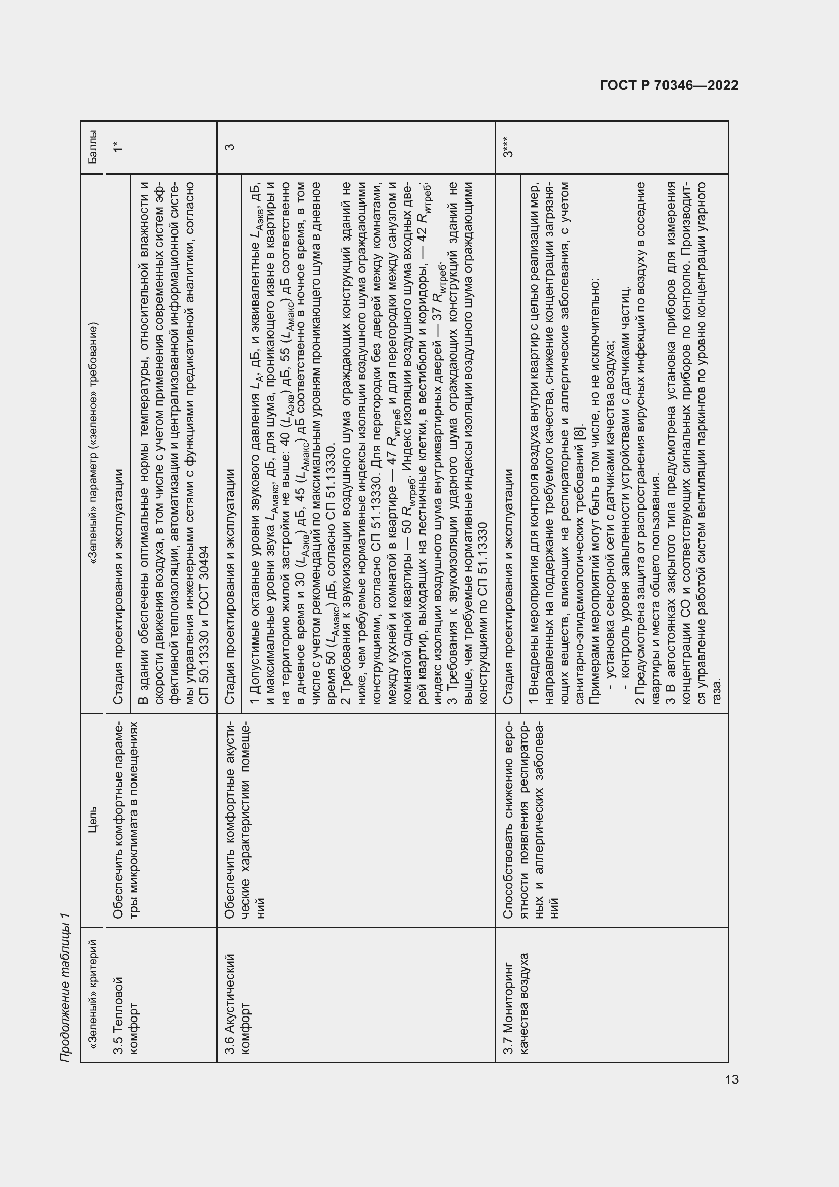 Страница 19 ГОСТ Р 70346-2022