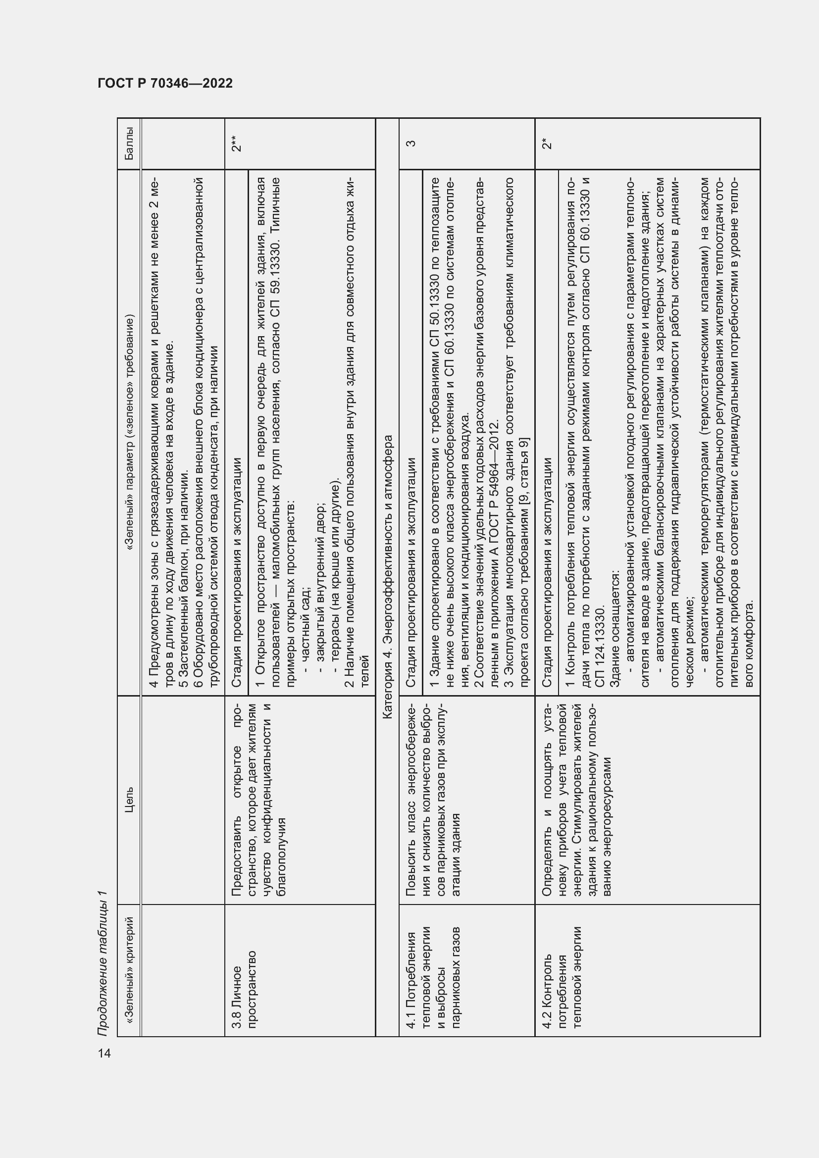 Страница 20 ГОСТ Р 70346-2022