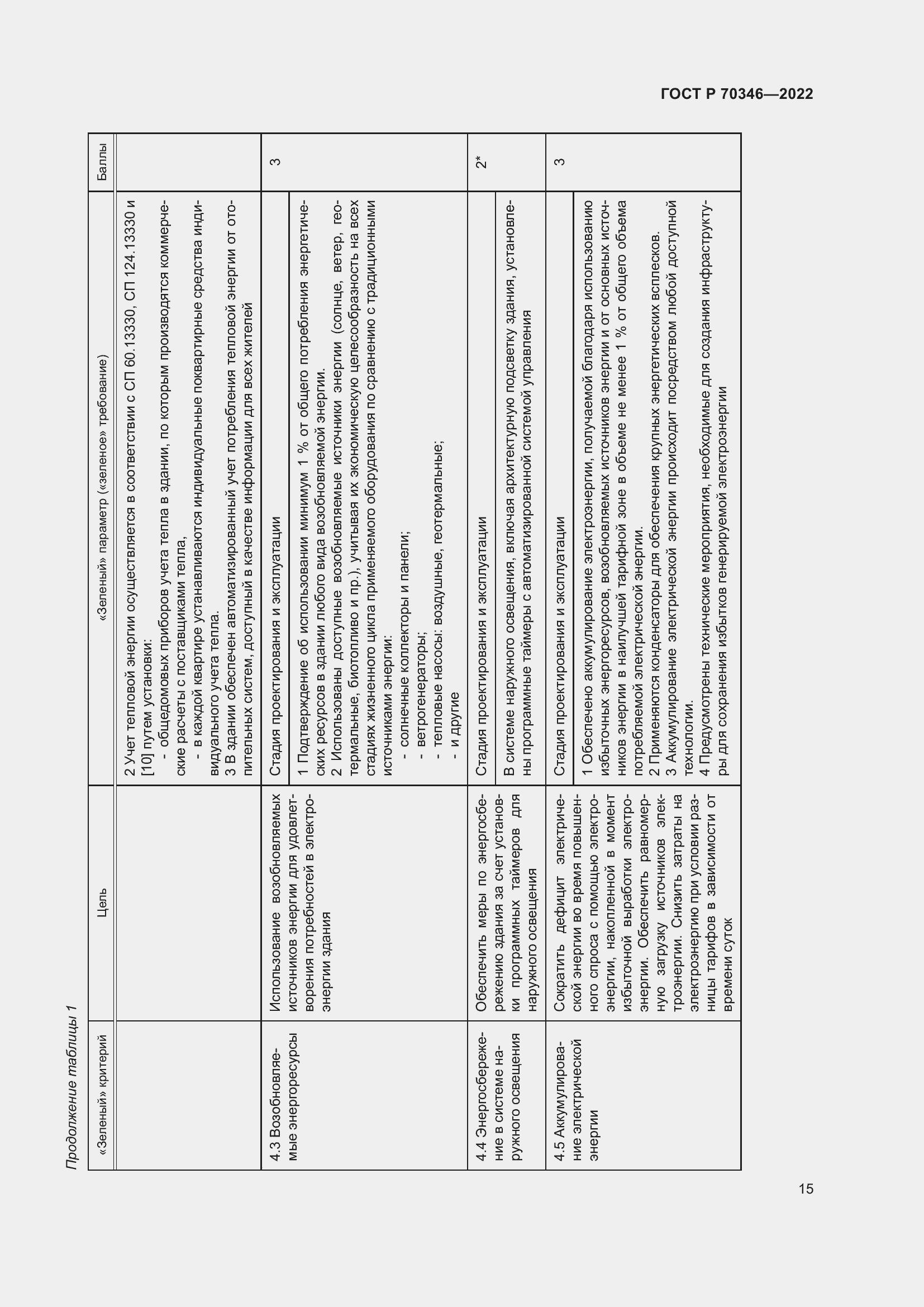Страница 21 ГОСТ Р 70346-2022