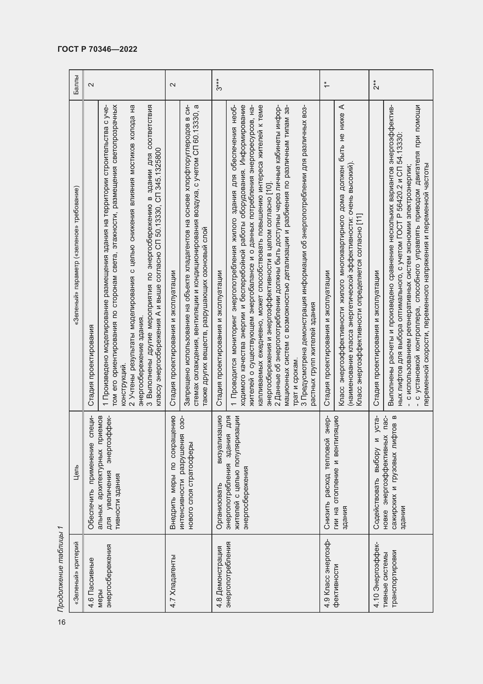 Страница 22 ГОСТ Р 70346-2022