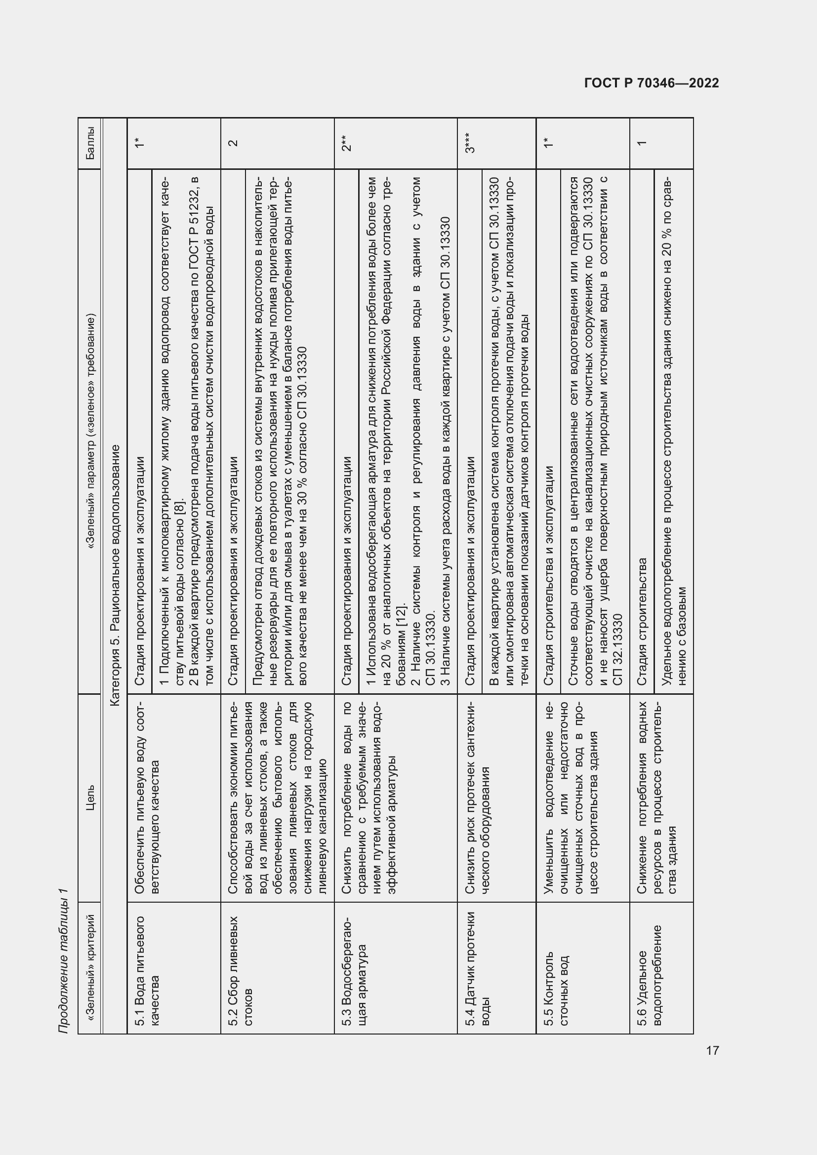 Страница 23 ГОСТ Р 70346-2022