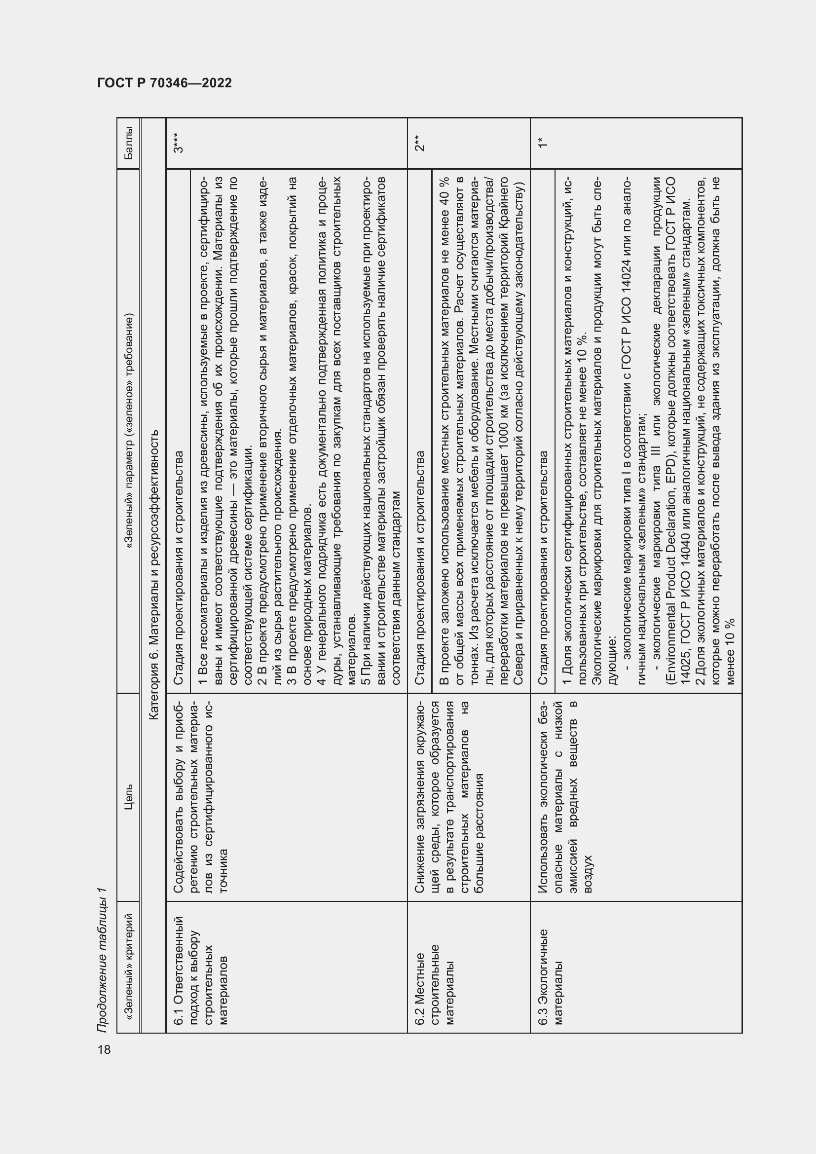 Страница 24 ГОСТ Р 70346-2022
