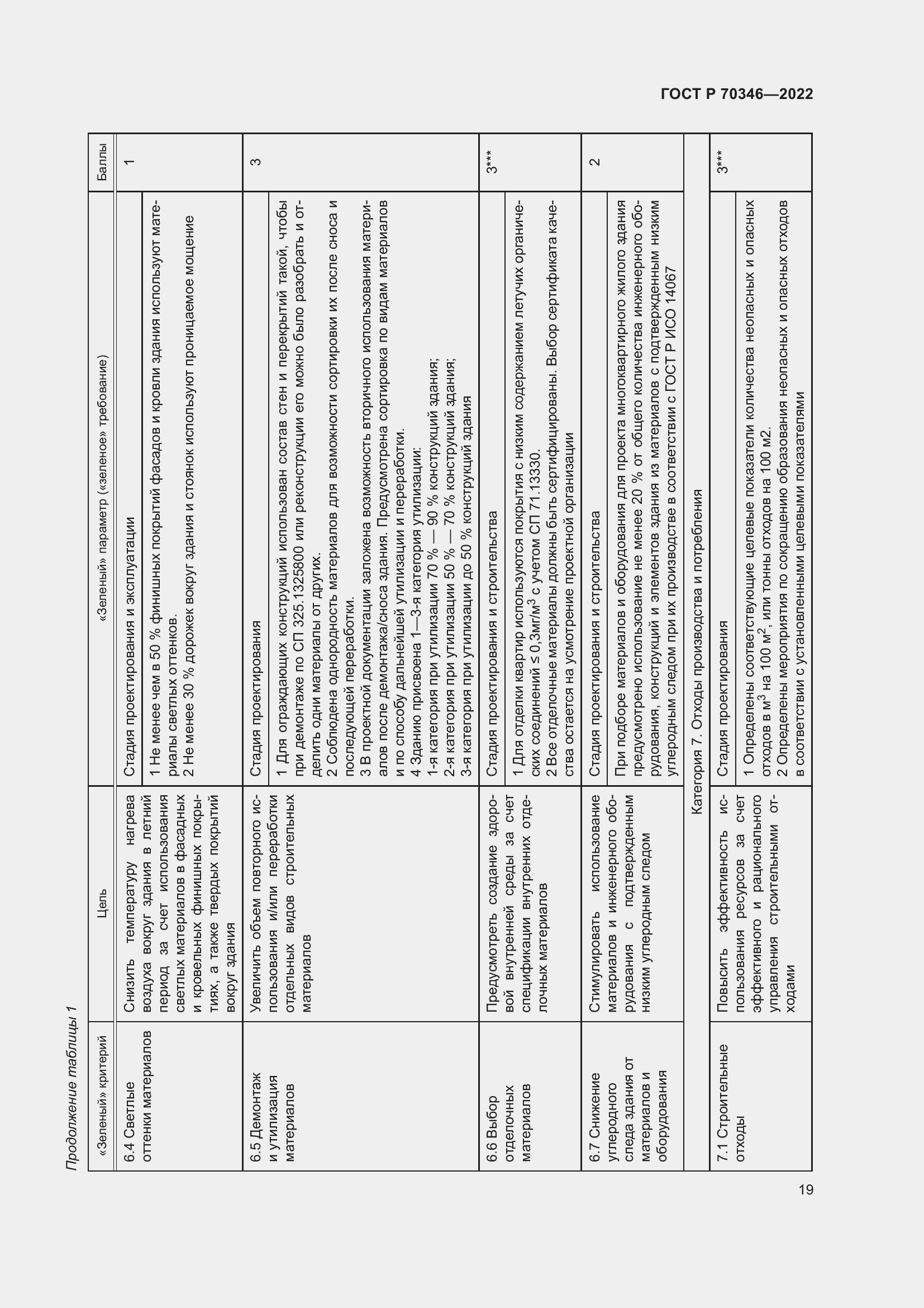 Страница 25 ГОСТ Р 70346-2022