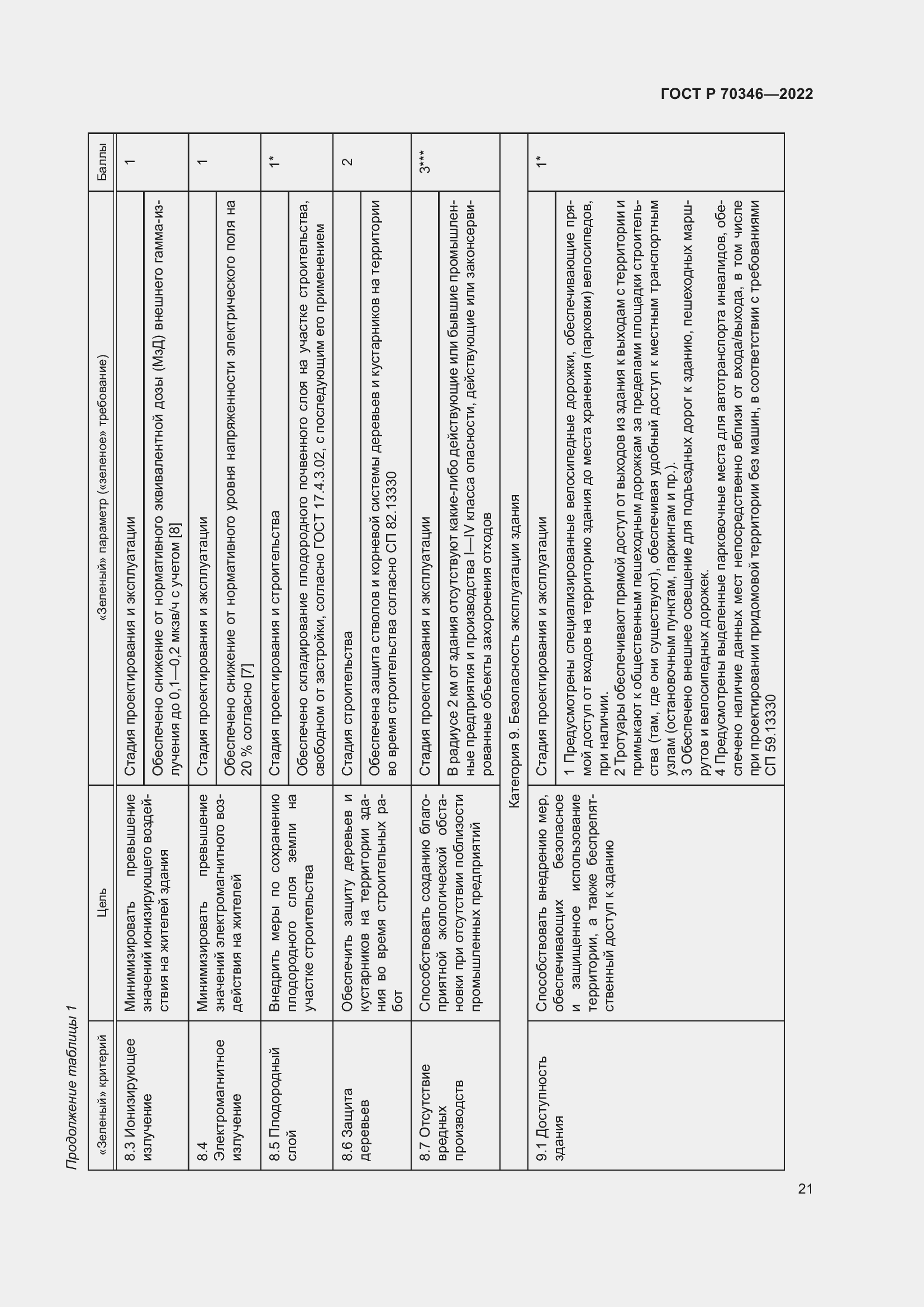 Страница 27 ГОСТ Р 70346-2022