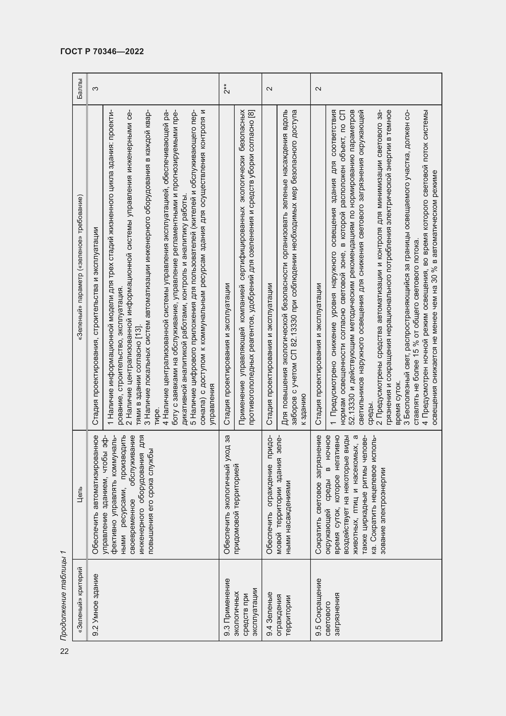 Страница 28 ГОСТ Р 70346-2022