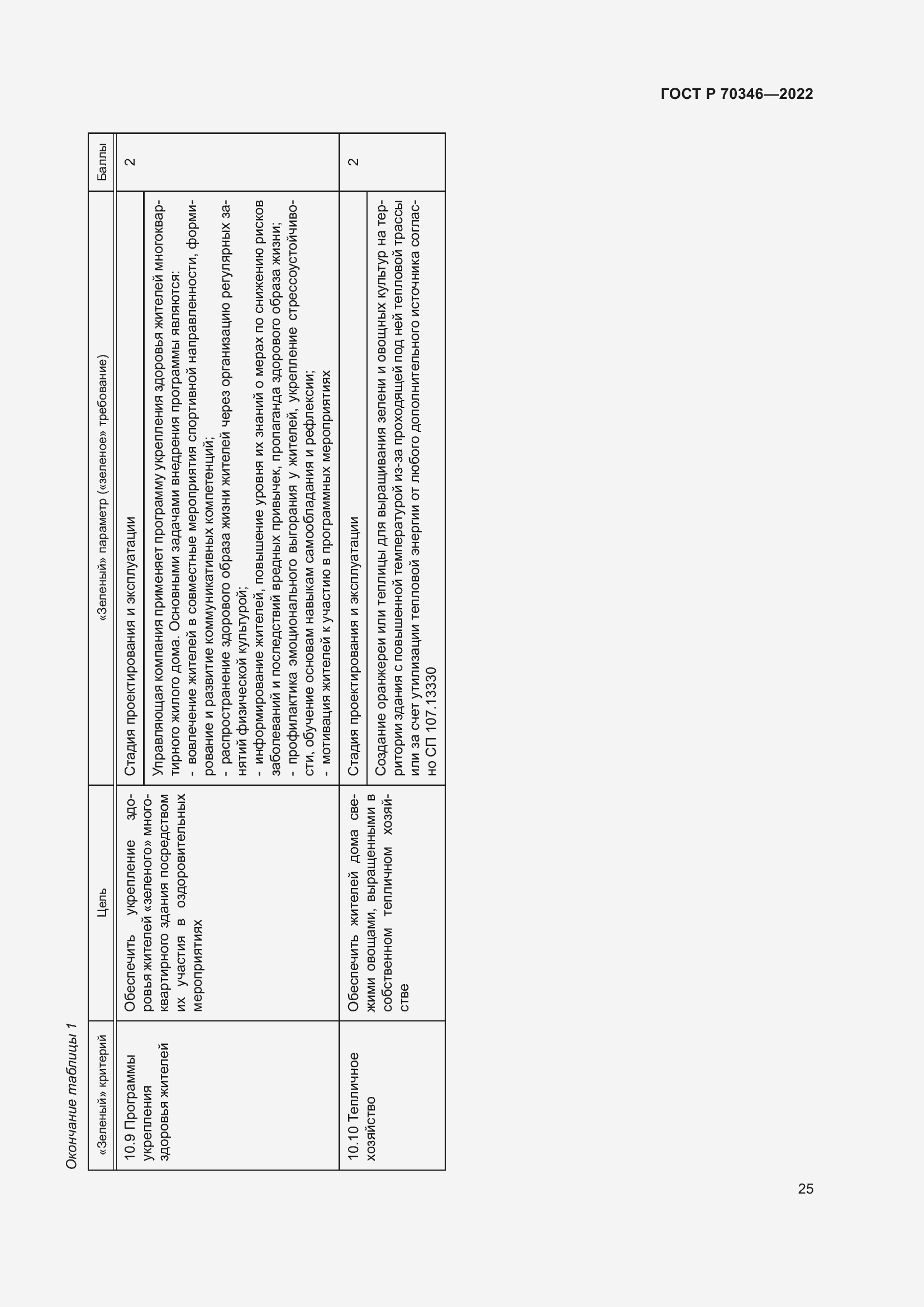 Страница 31 ГОСТ Р 70346-2022