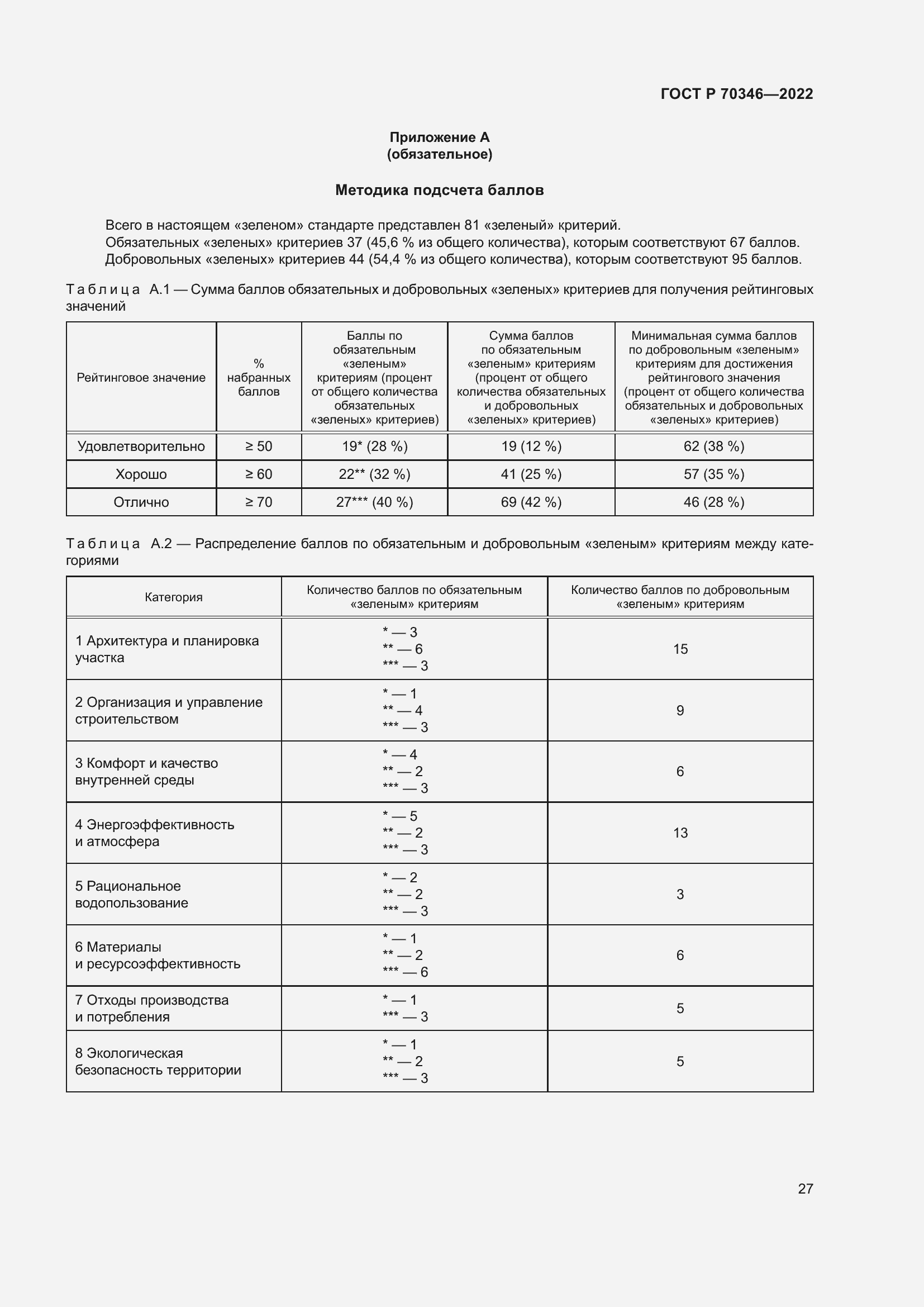 Страница 33 ГОСТ Р 70346-2022