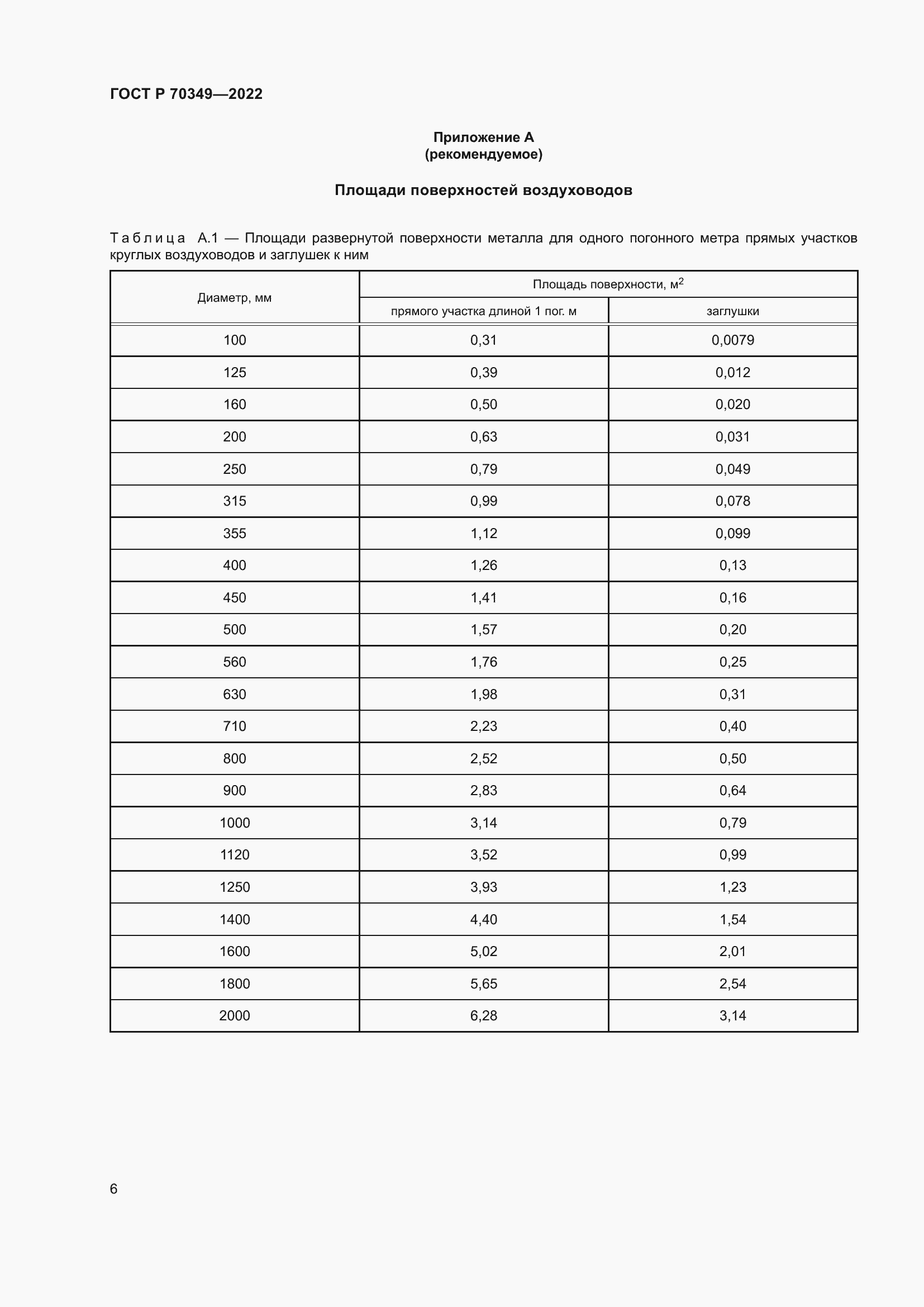 Страница 10 ГОСТ Р 70349-2022