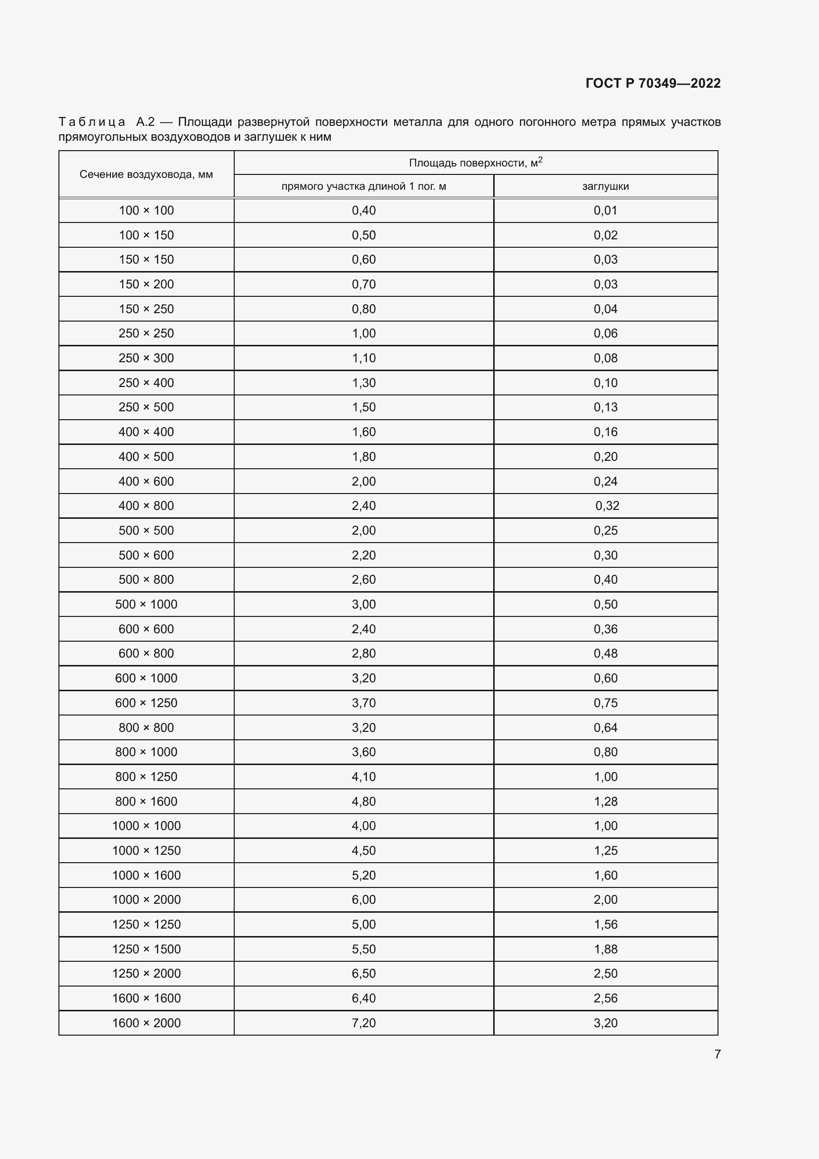 Страница 11 ГОСТ Р 70349-2022
