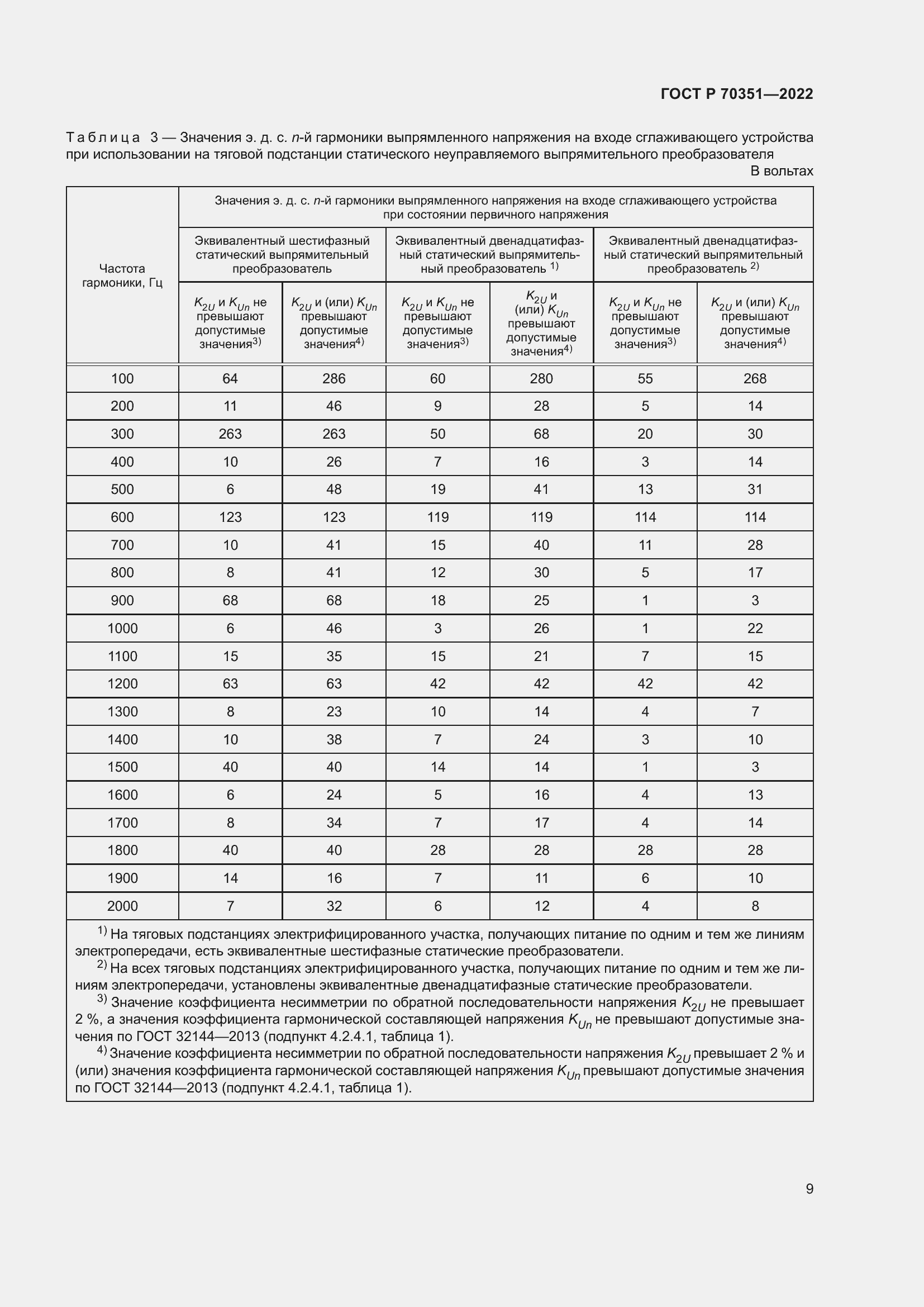 Страница 13 ГОСТ Р 70351-2022