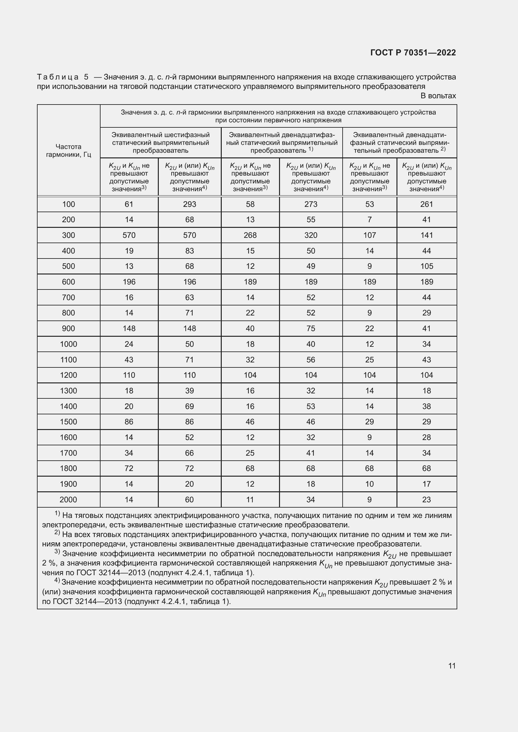 Страница 15 ГОСТ Р 70351-2022