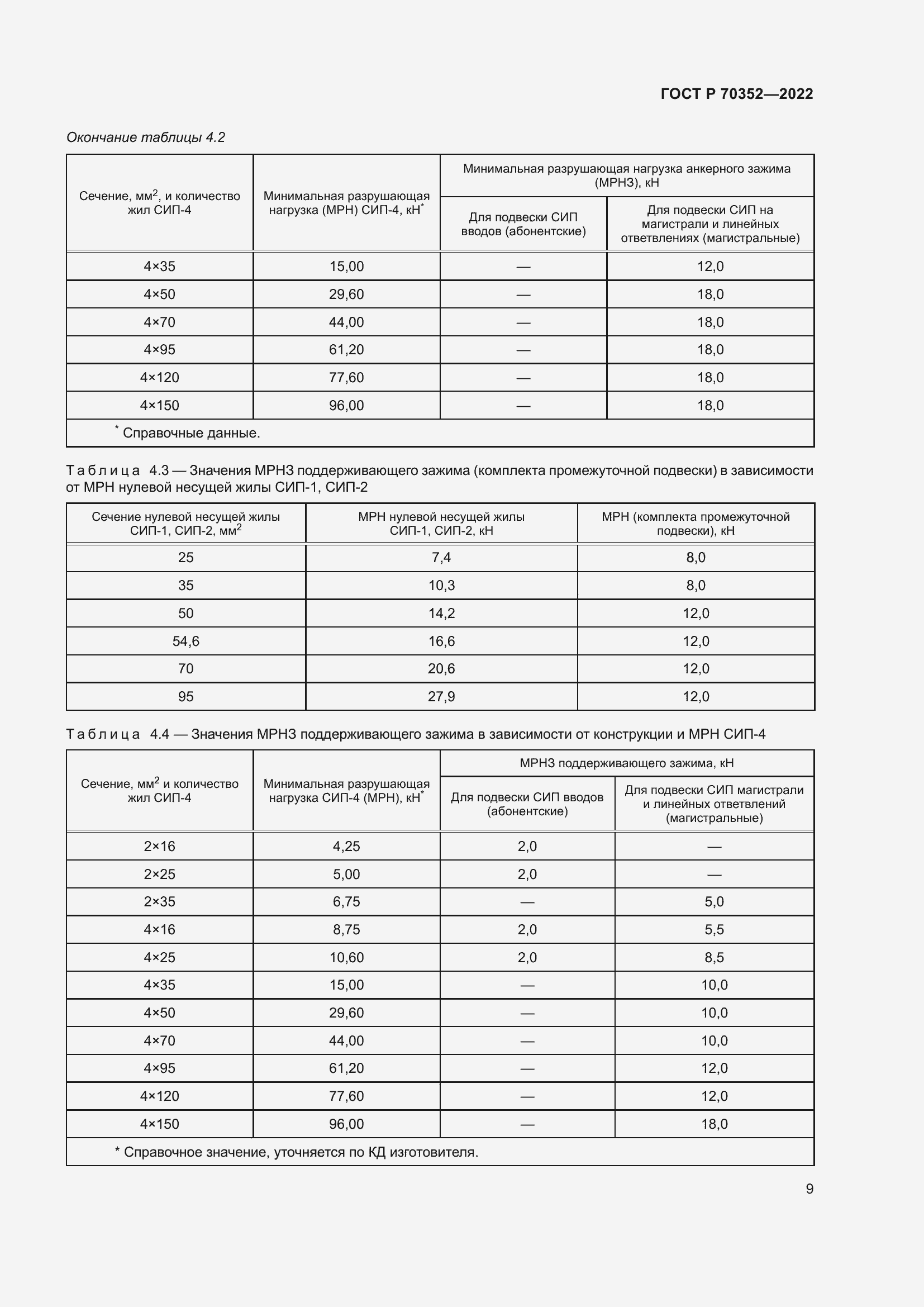 Страница 13 ГОСТ Р 70352-2022
