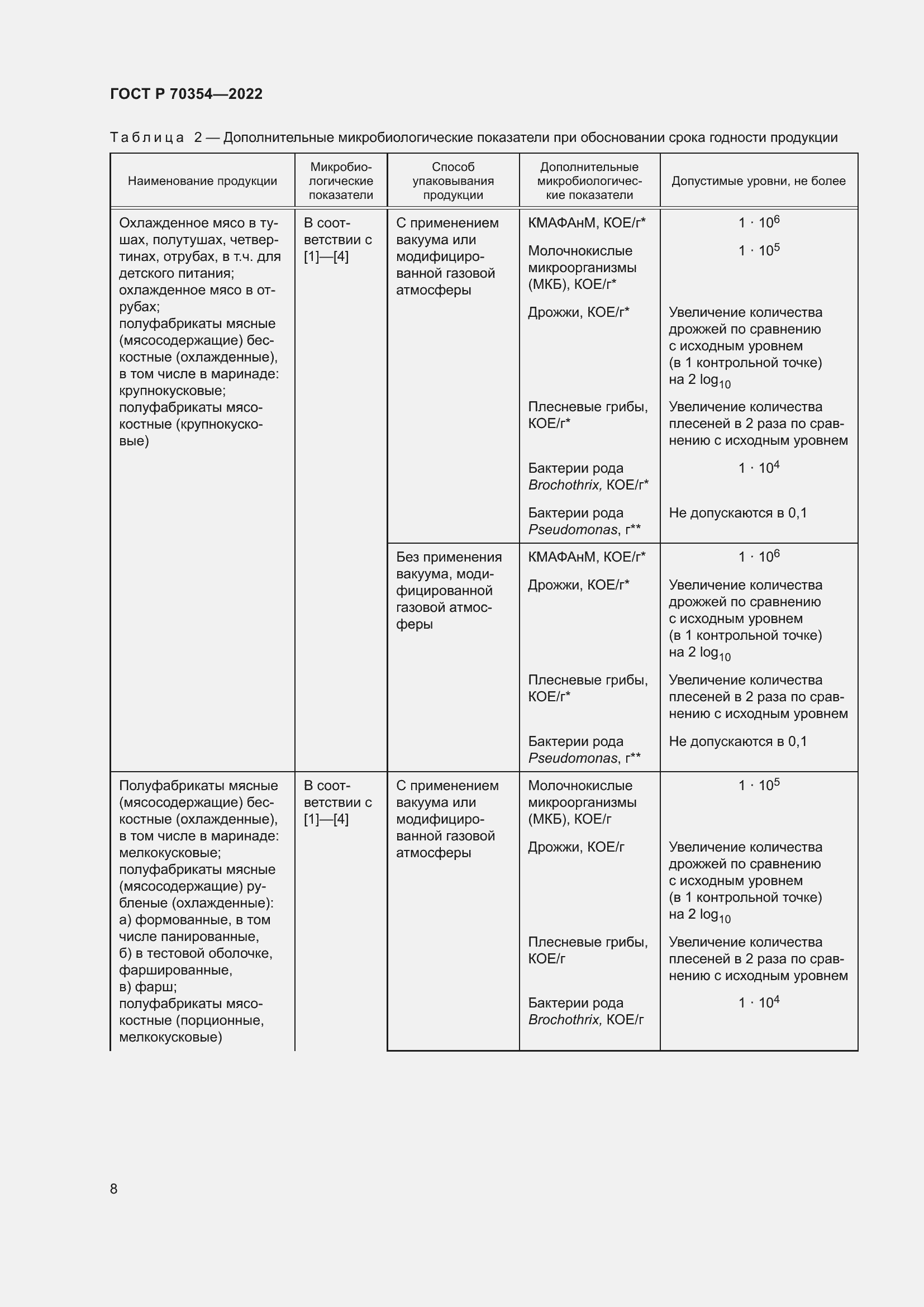 Страница 11 ГОСТ Р 70354-2022