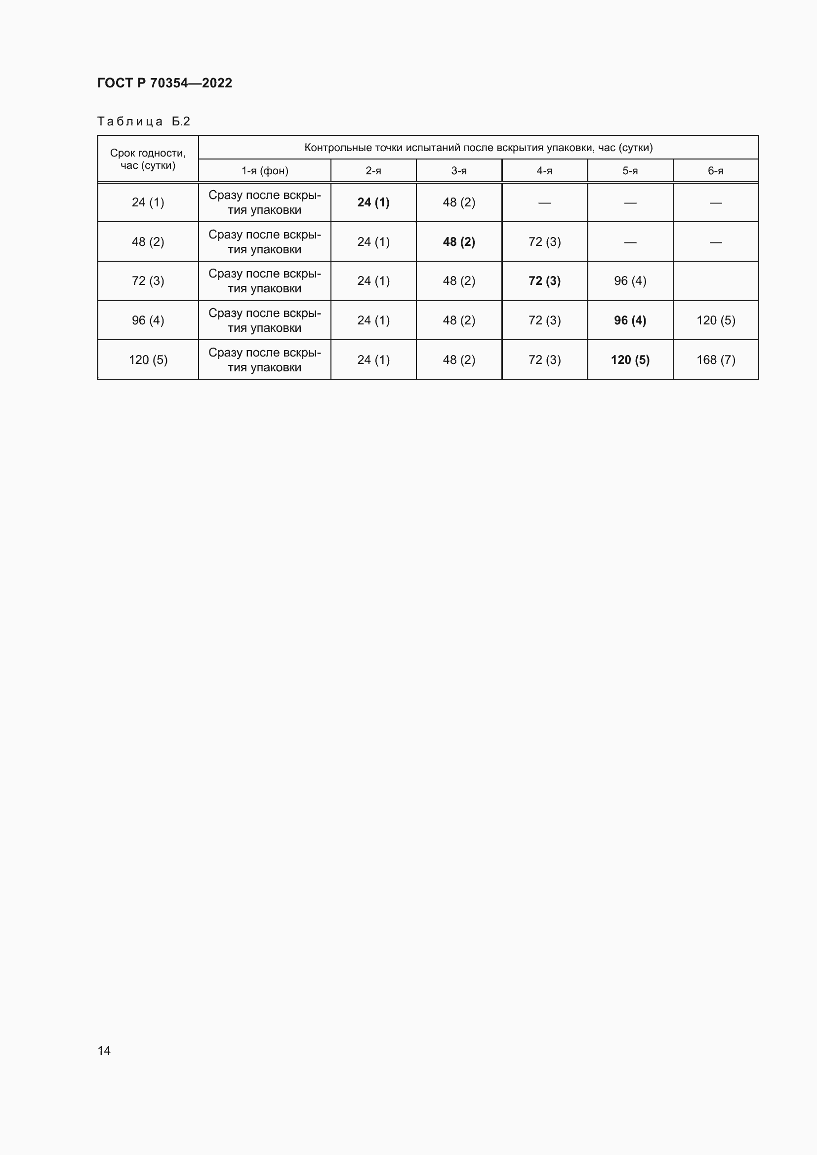 Страница 17 ГОСТ Р 70354-2022