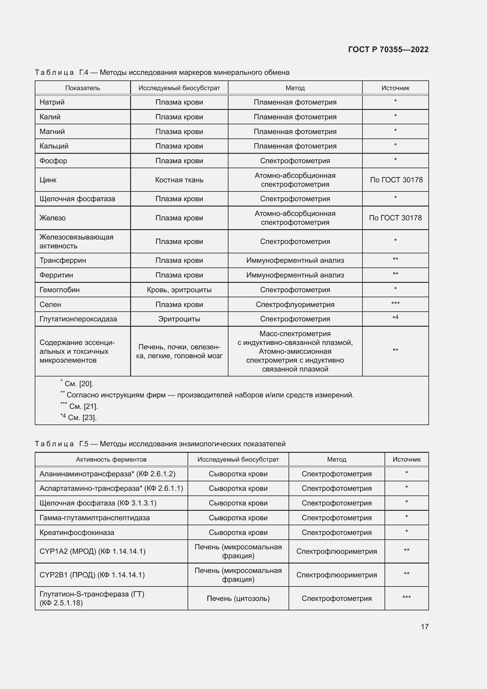 Страница 21 ГОСТ Р 70355-2022
