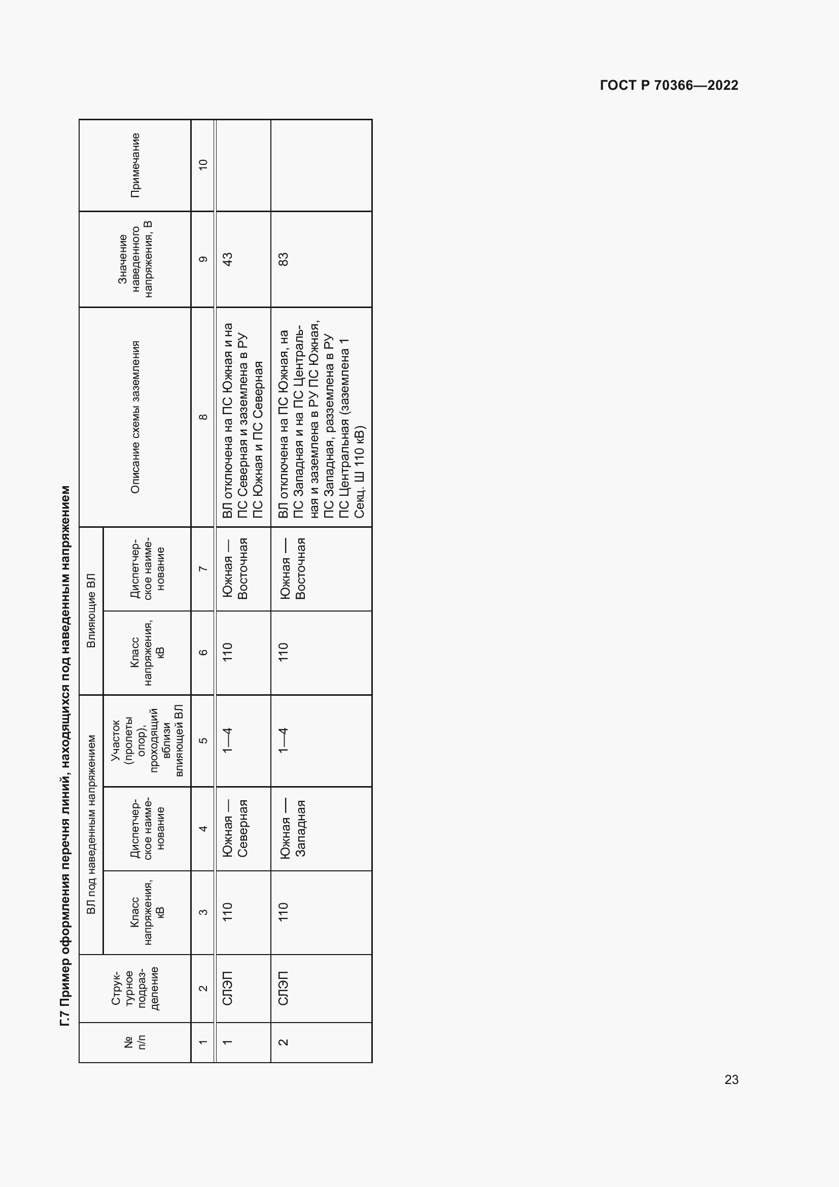 Страница 27 ГОСТ Р 70366-2022