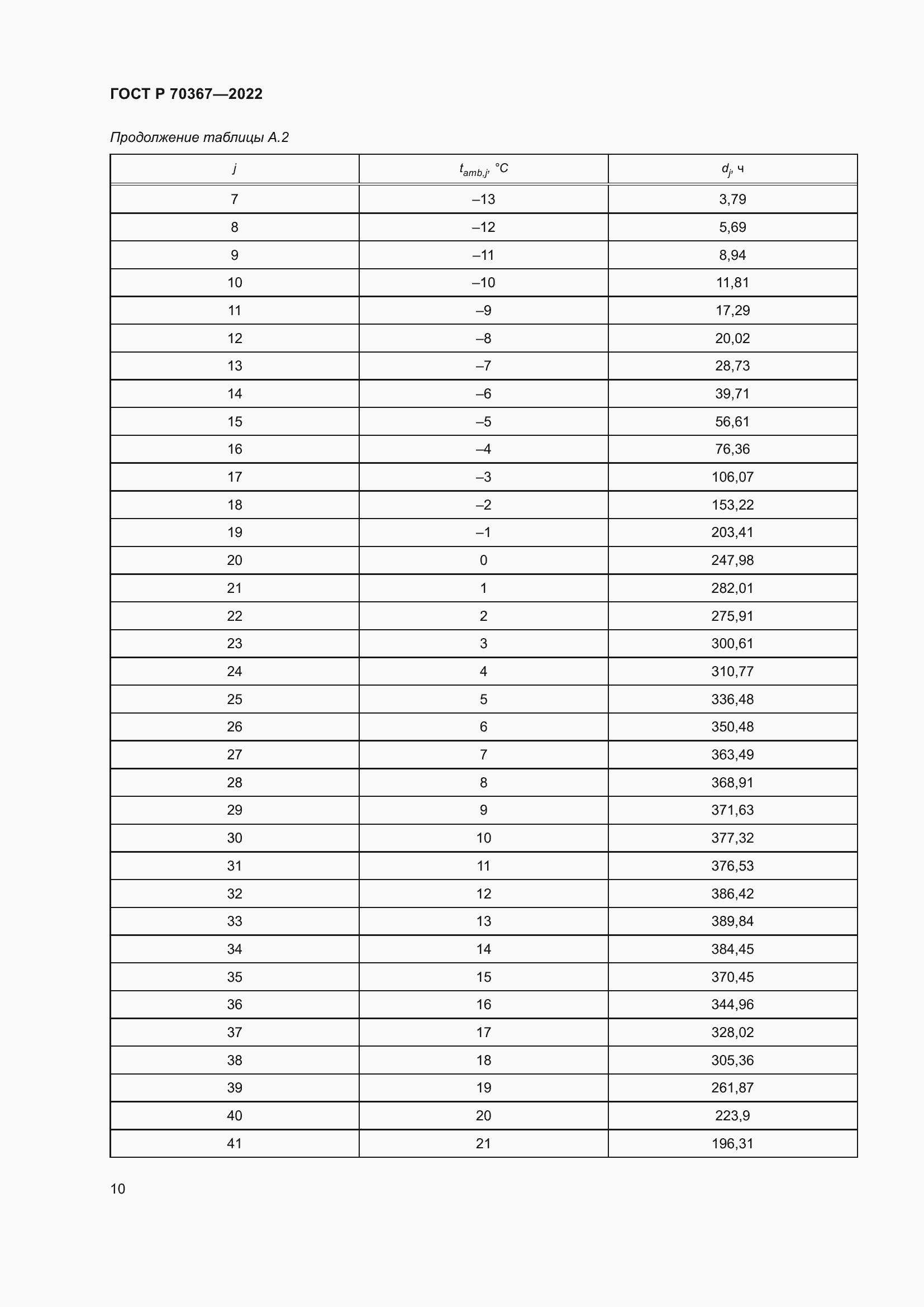 Страница 14 ГОСТ Р 70367-2022