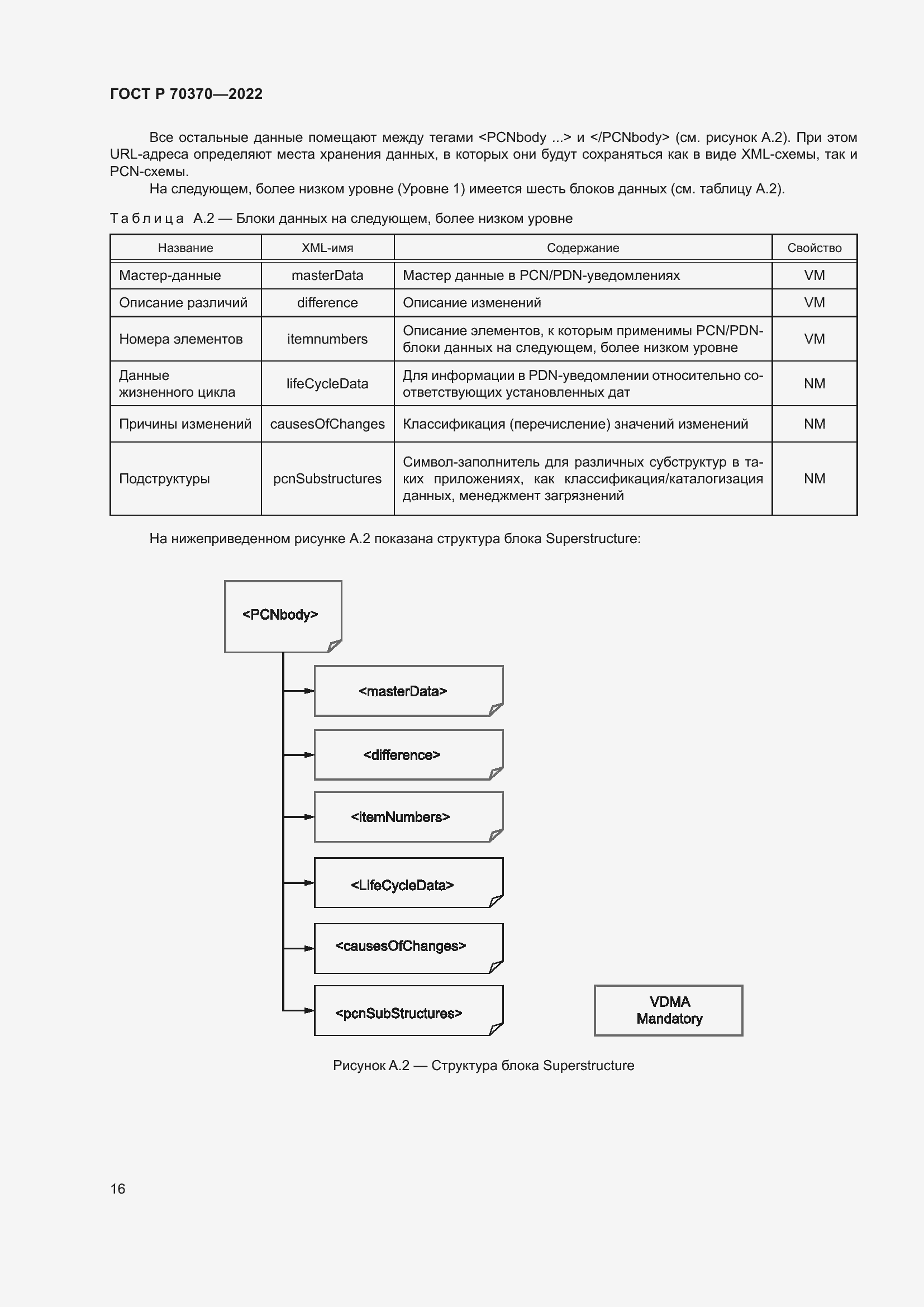 Страница 20 ГОСТ Р 70370-2022
