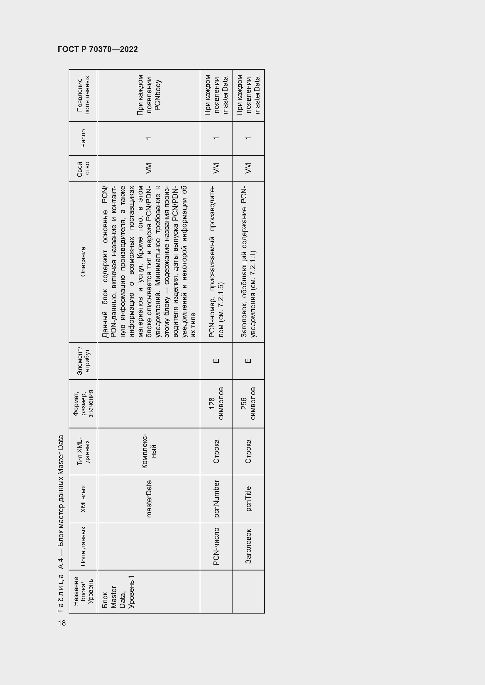 Страница 22 ГОСТ Р 70370-2022