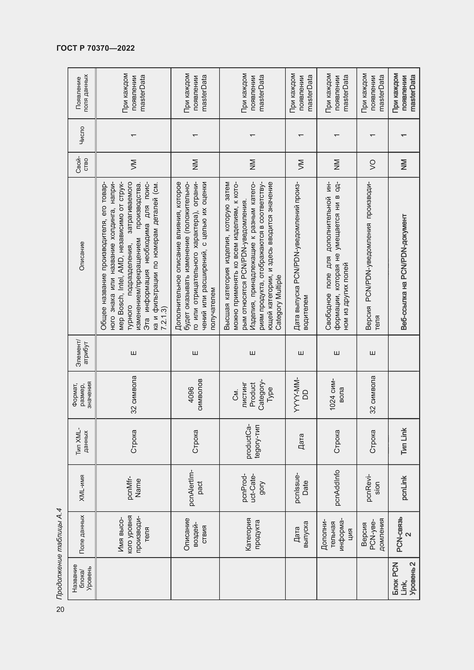 Страница 24 ГОСТ Р 70370-2022