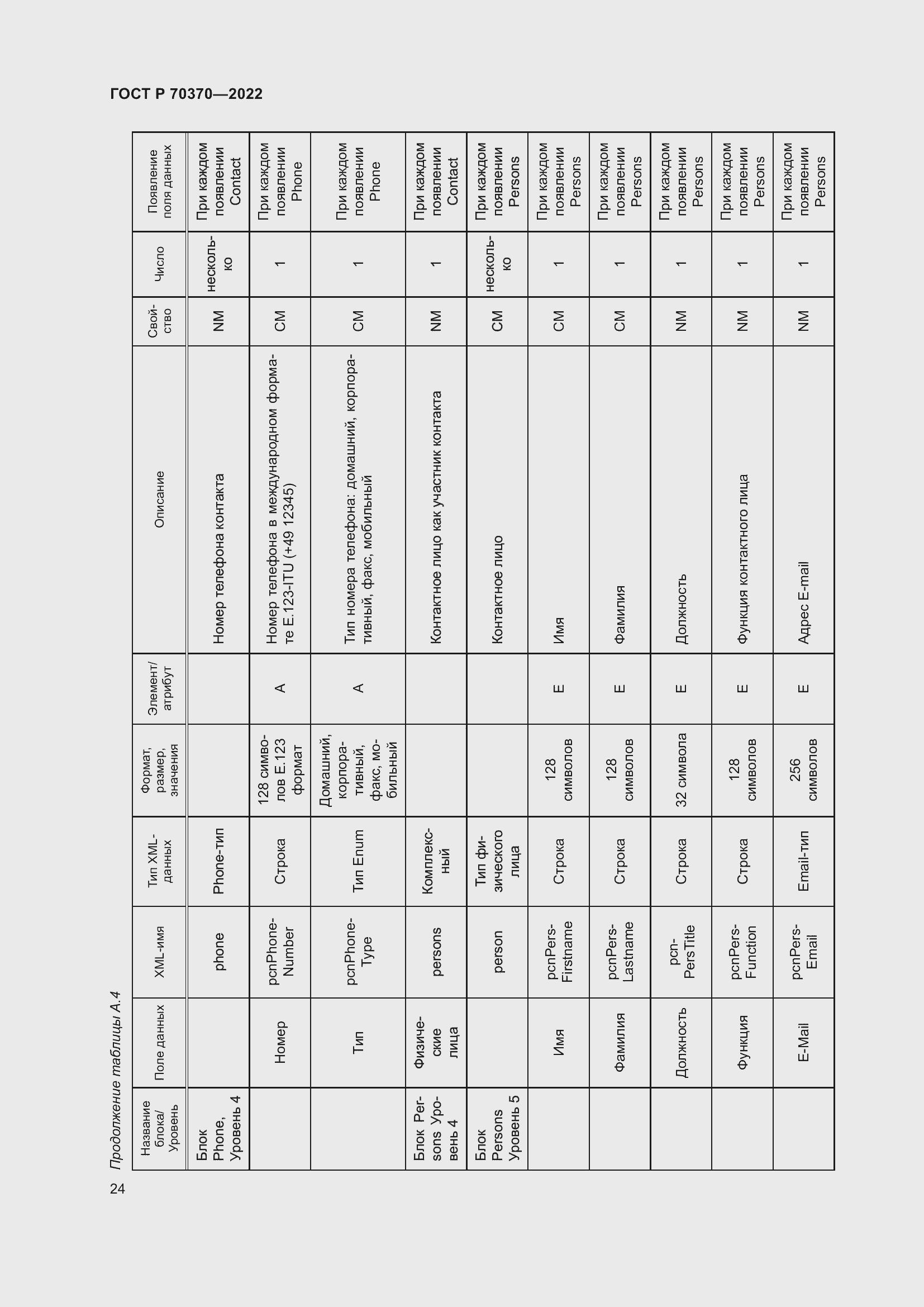 Страница 28 ГОСТ Р 70370-2022