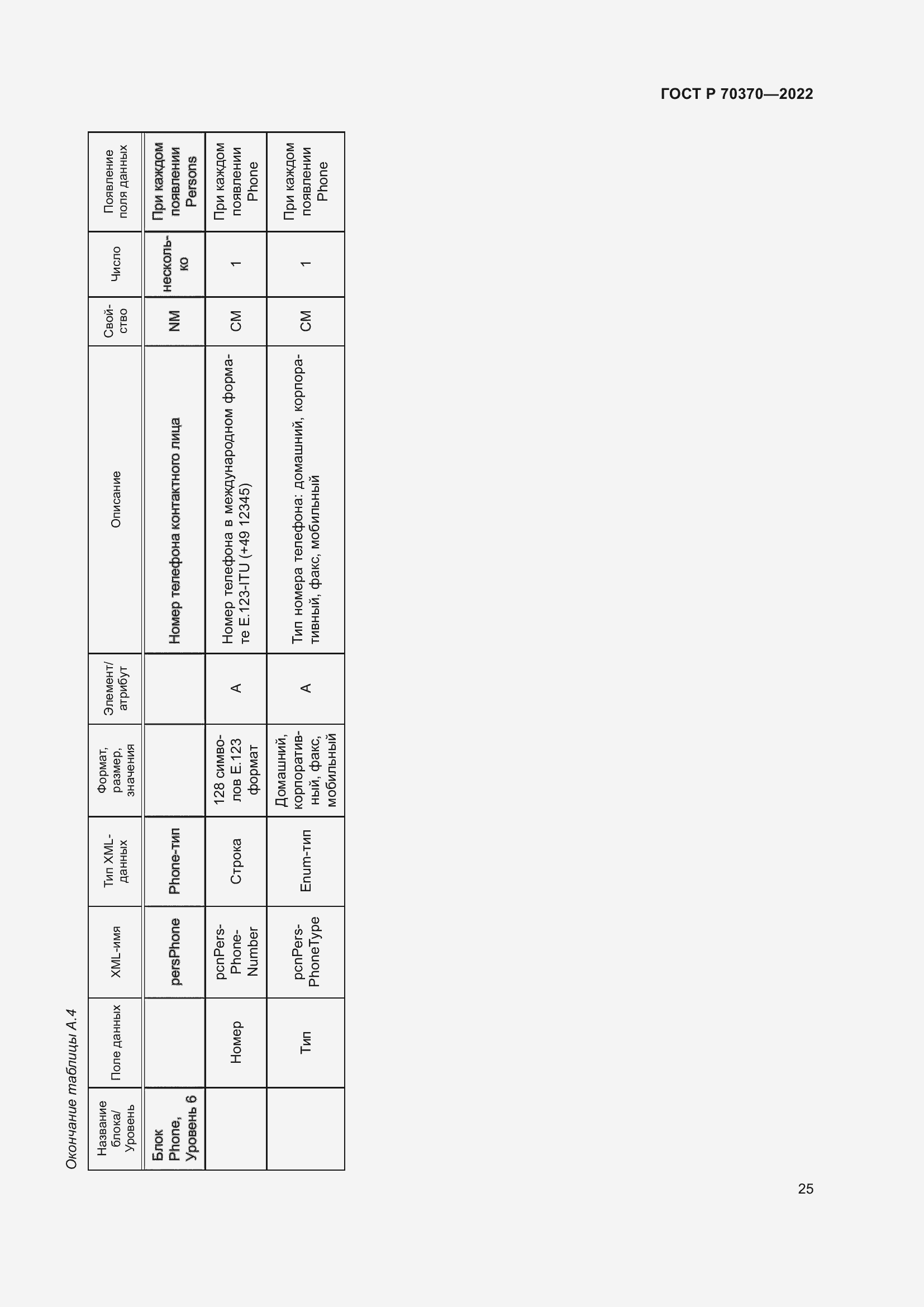 Страница 29 ГОСТ Р 70370-2022