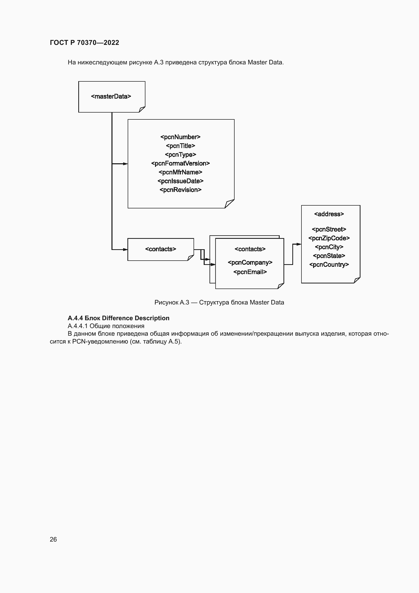 Страница 30 ГОСТ Р 70370-2022