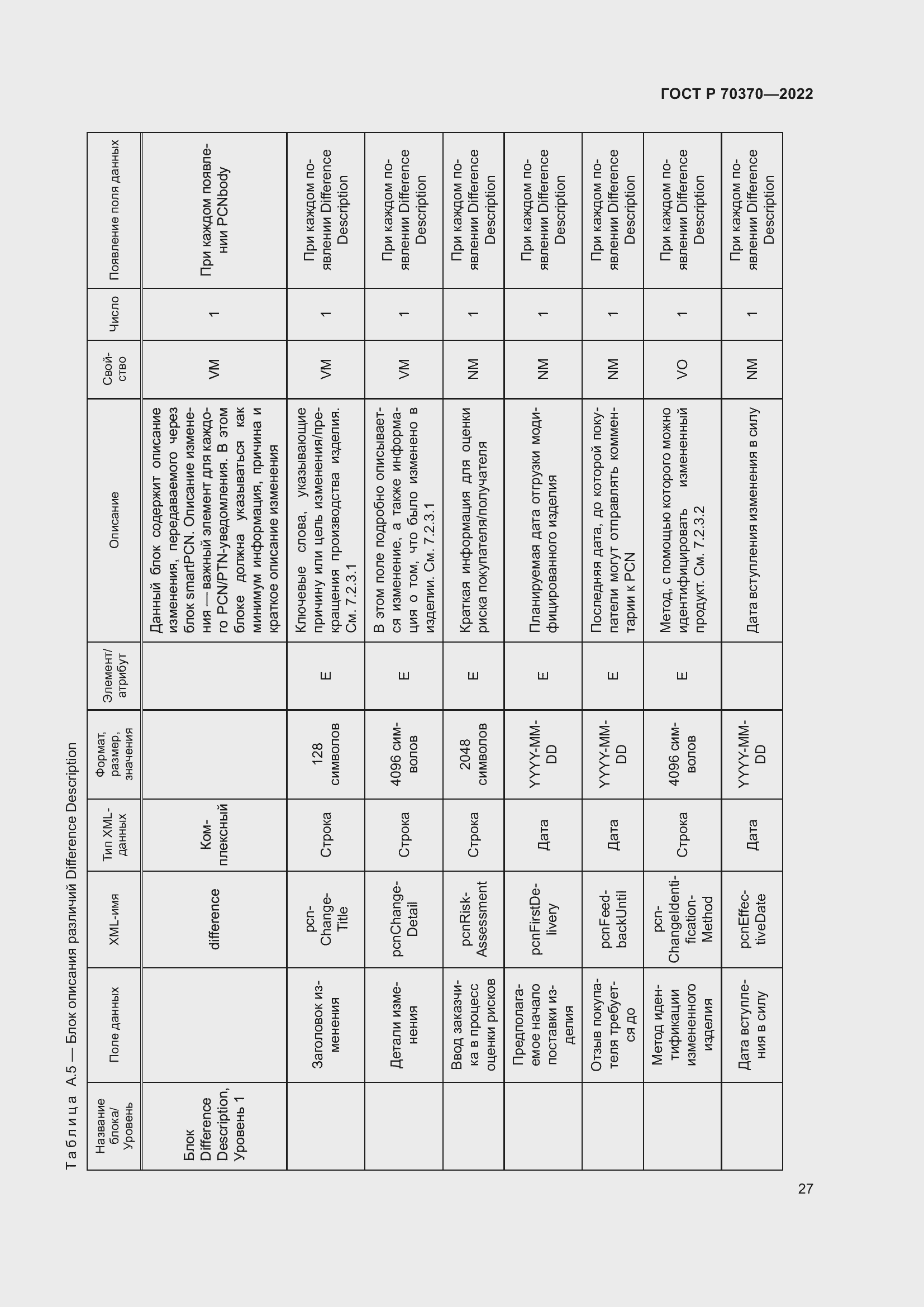 Страница 31 ГОСТ Р 70370-2022