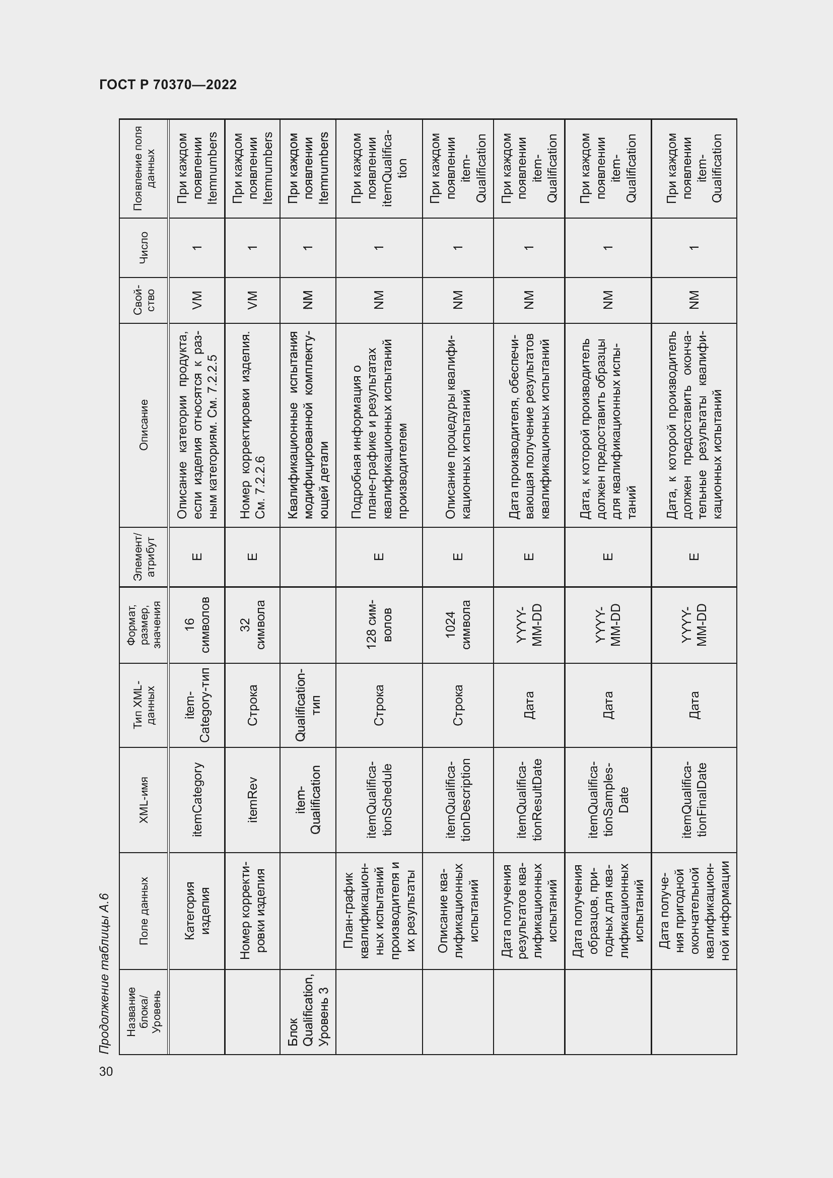 Страница 34 ГОСТ Р 70370-2022